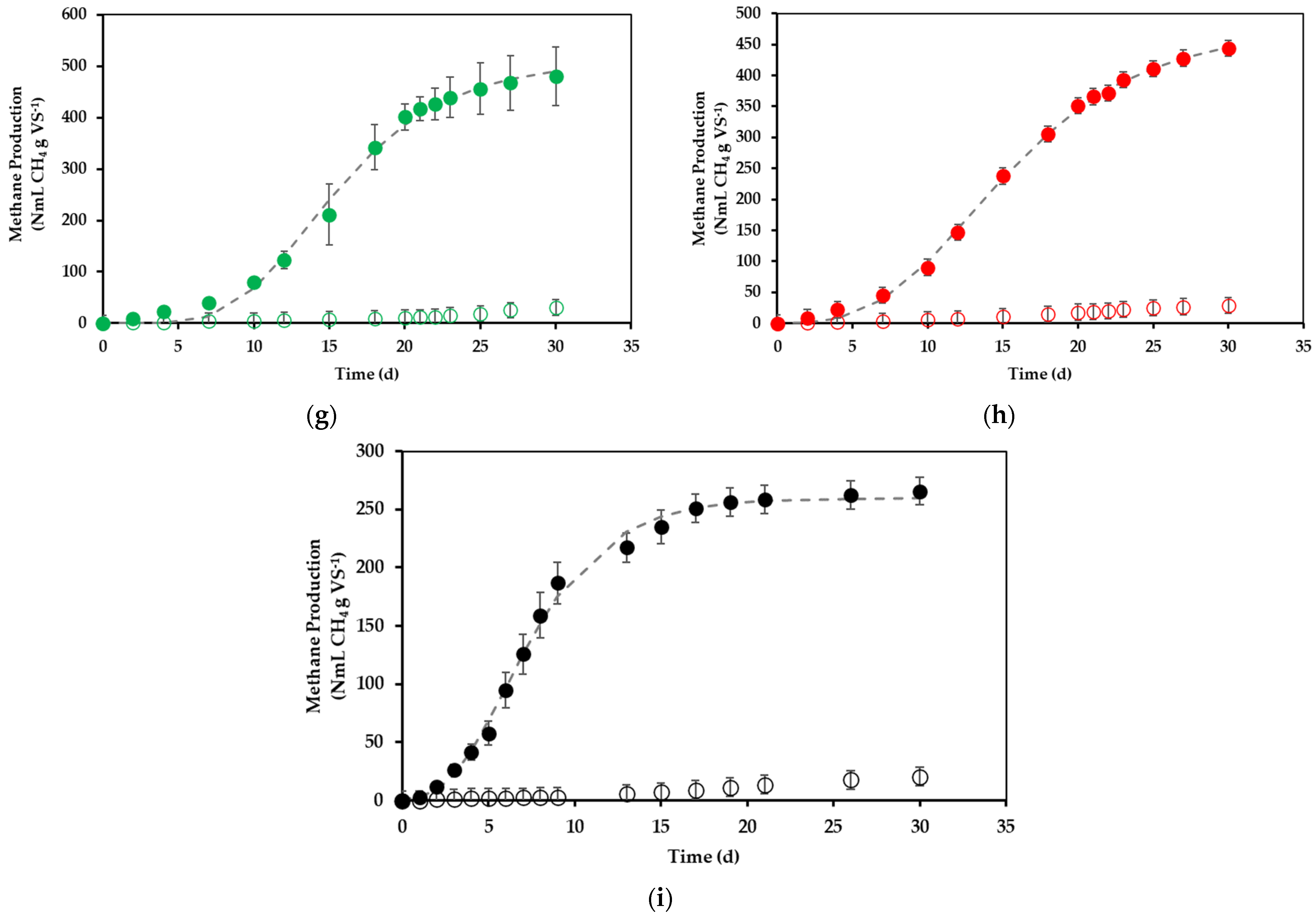Recycling 07 00015 g003b