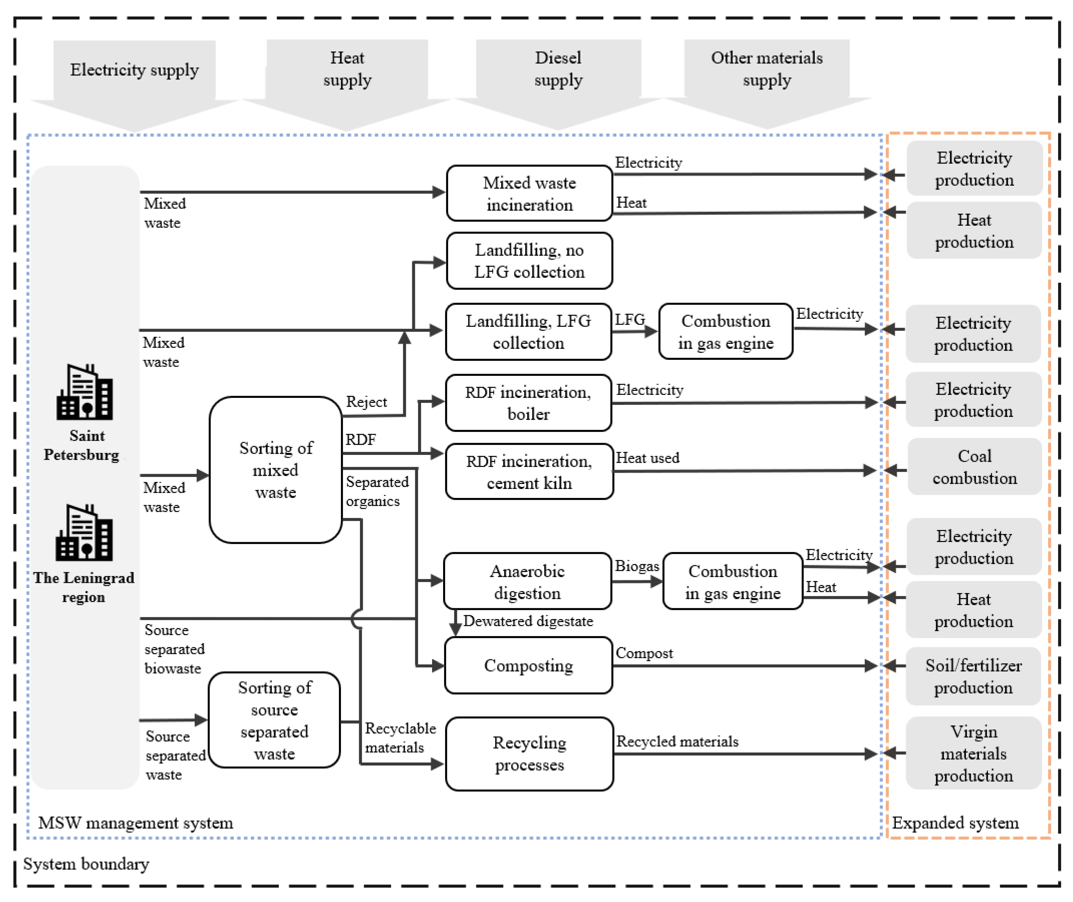 Recycling 07 00019 g001