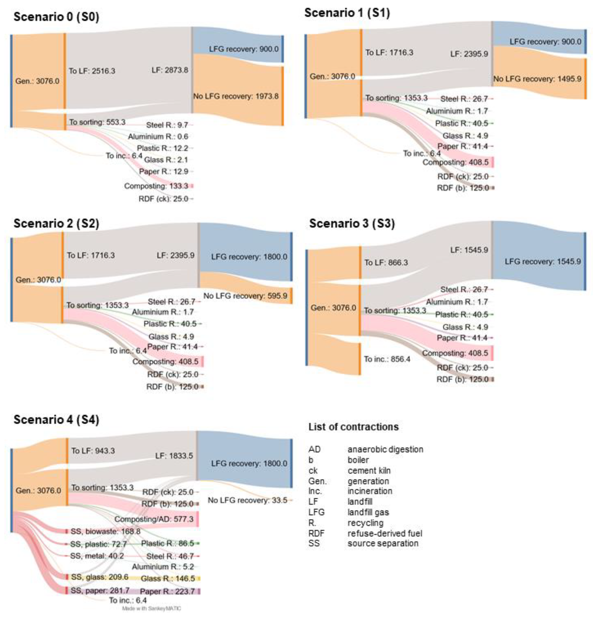 Recycling 07 00019 g002