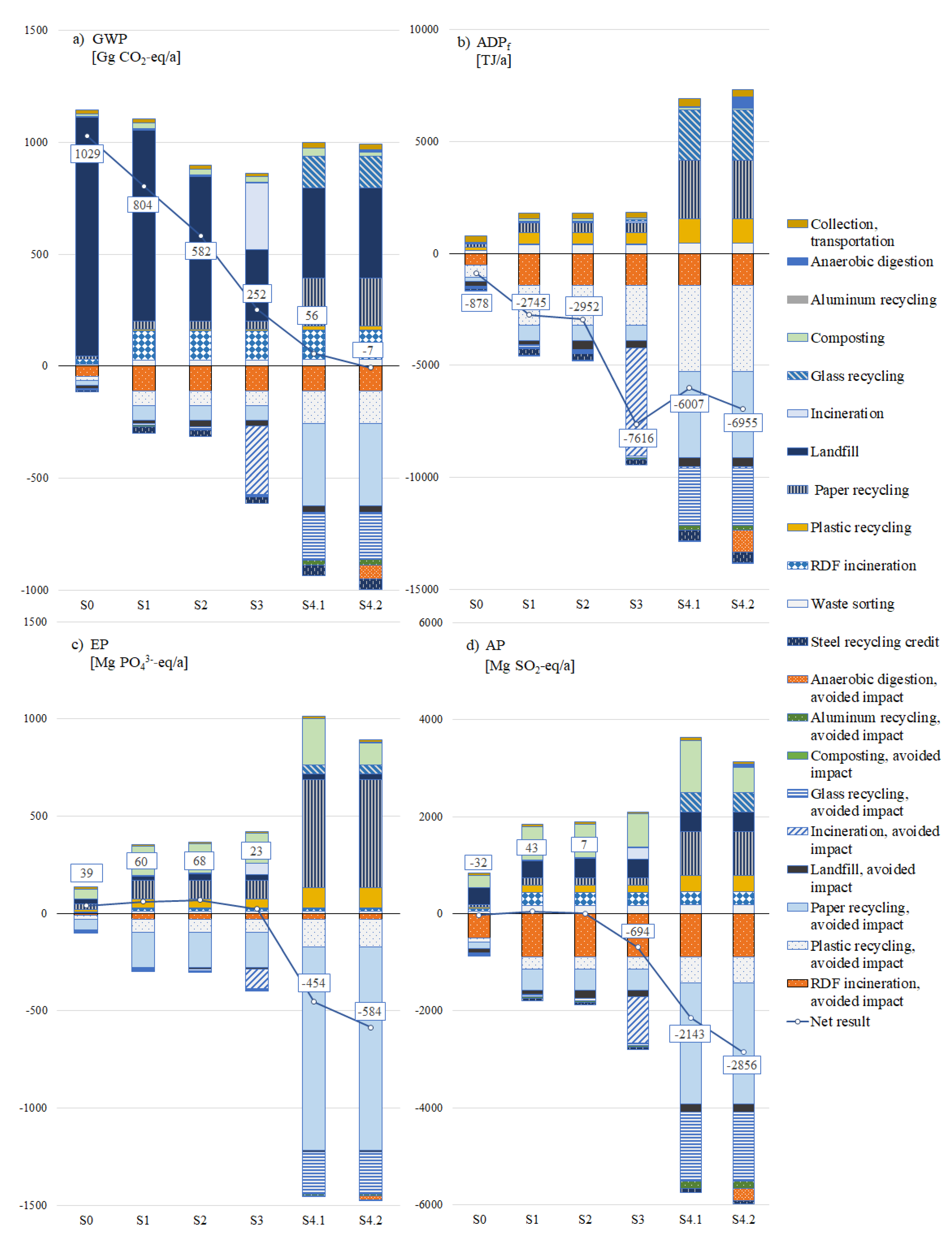 Recycling 07 00019 g003