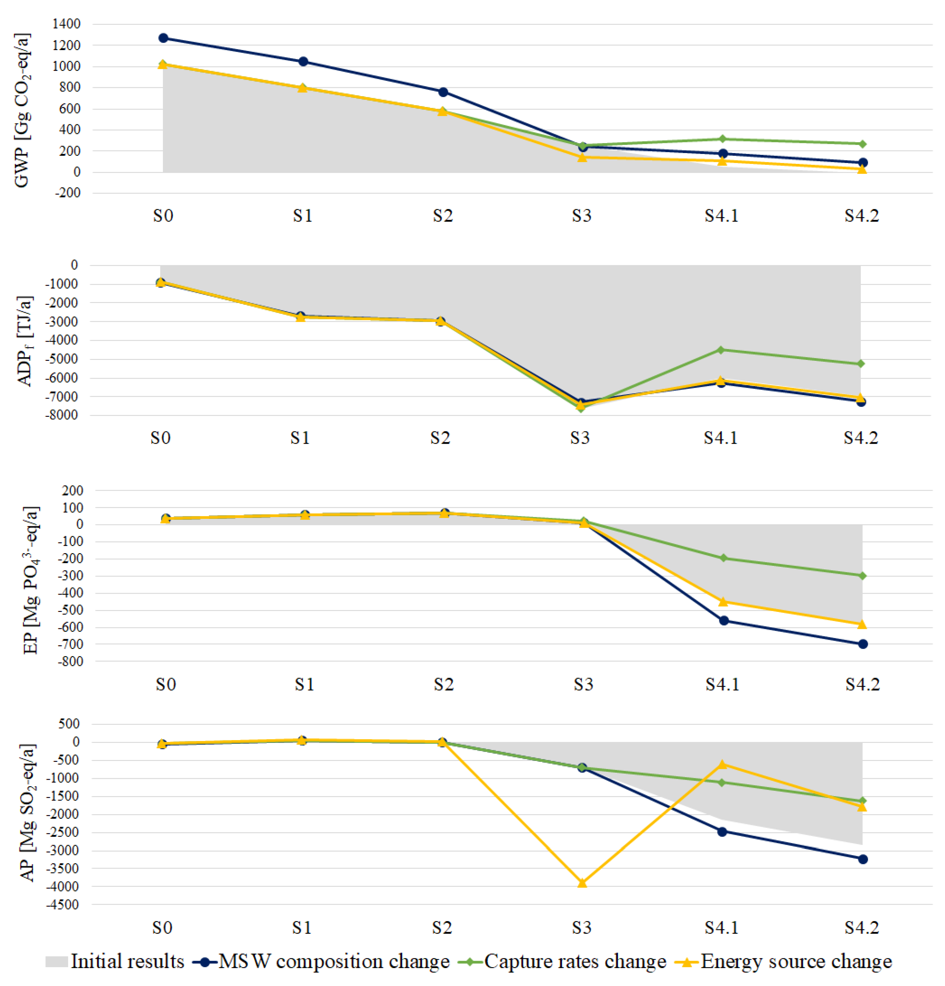 Recycling 07 00019 g005