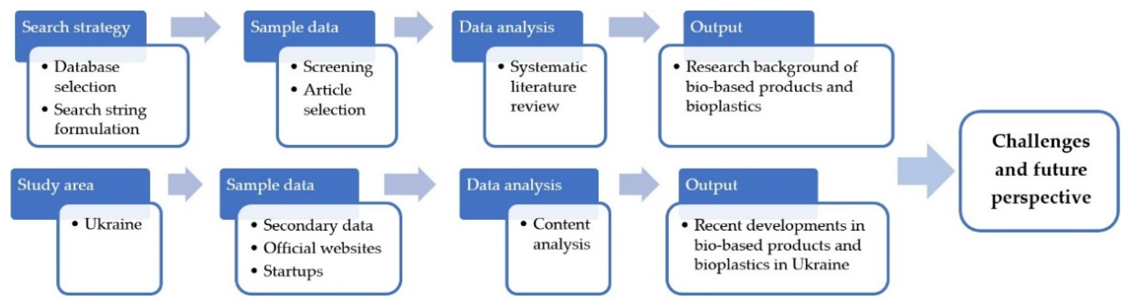 Recycling 07 00020 g001