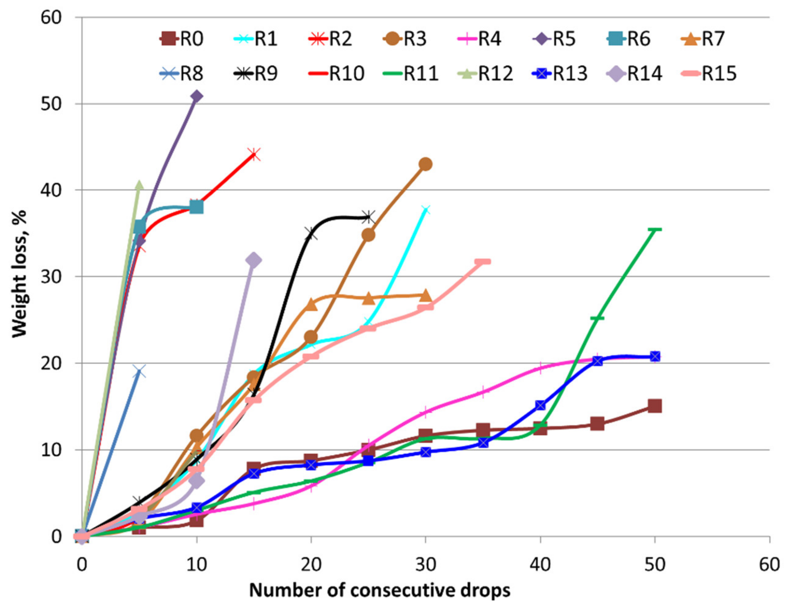 Recycling 07 00021 g003