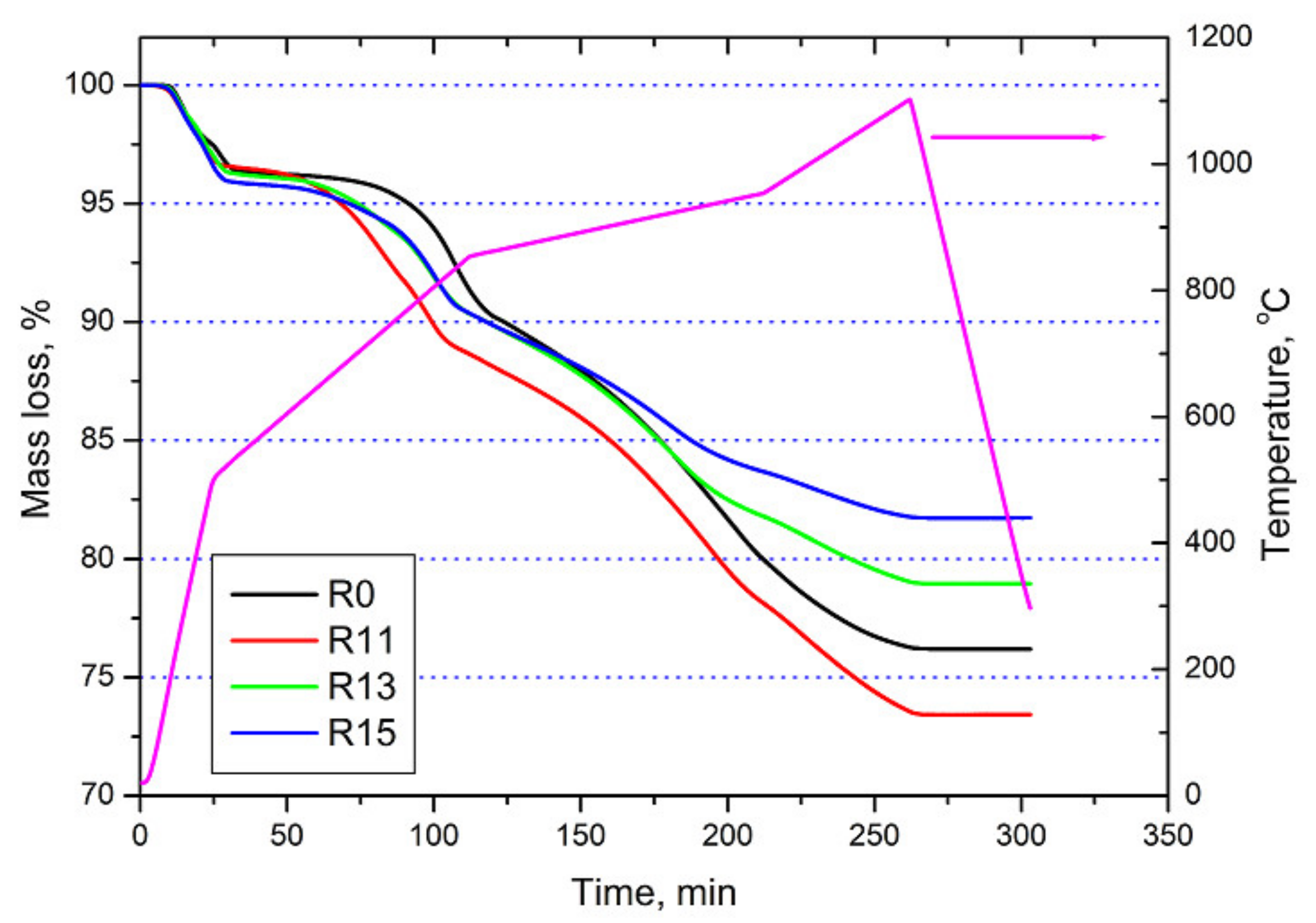 Recycling 07 00021 g006