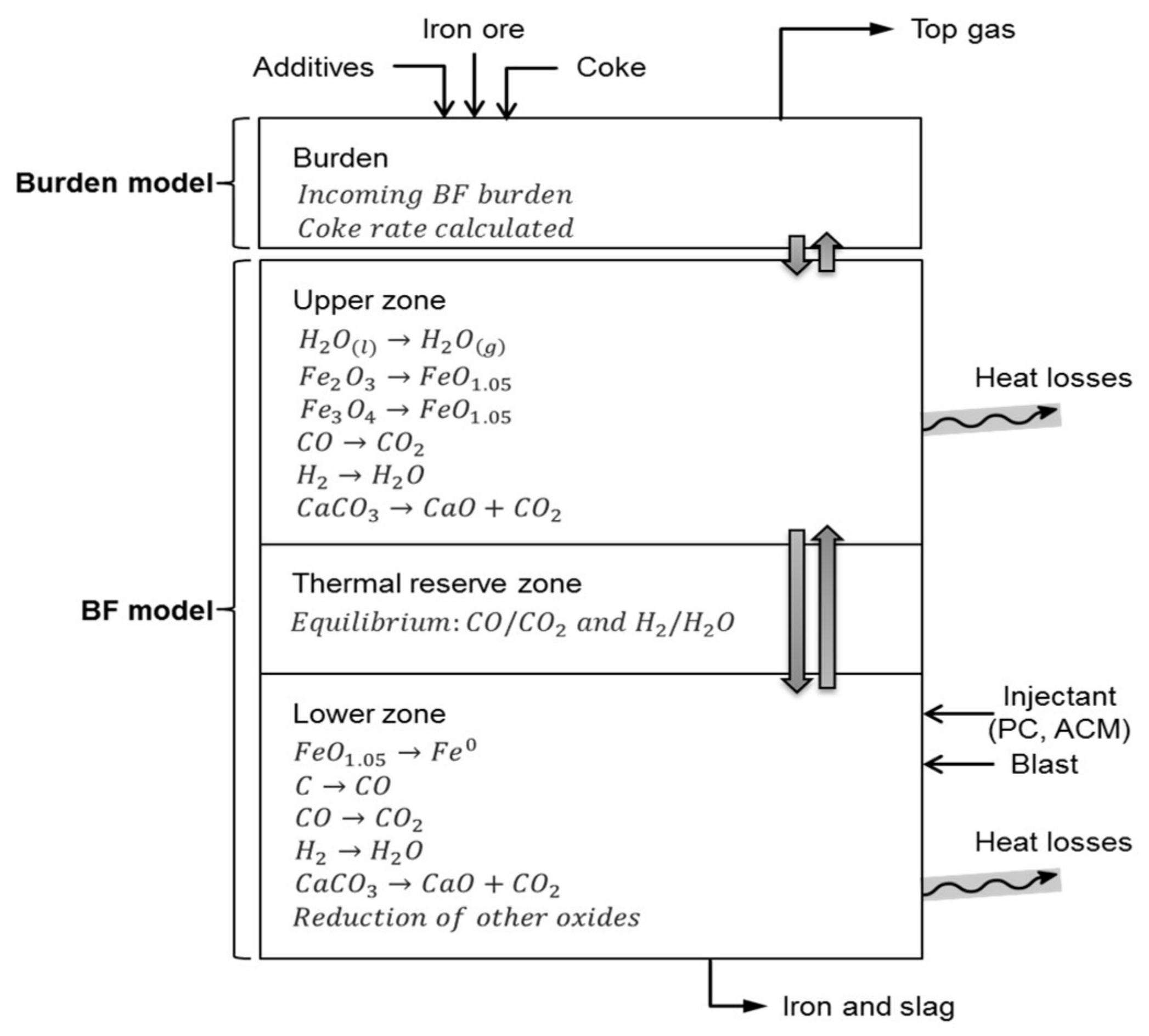 Recycling 07 00021 g008