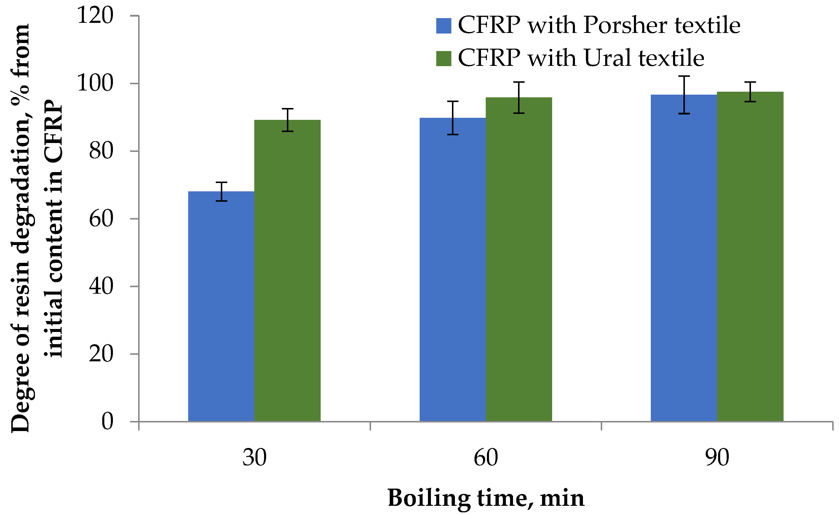 Recycling 07 00022 g003