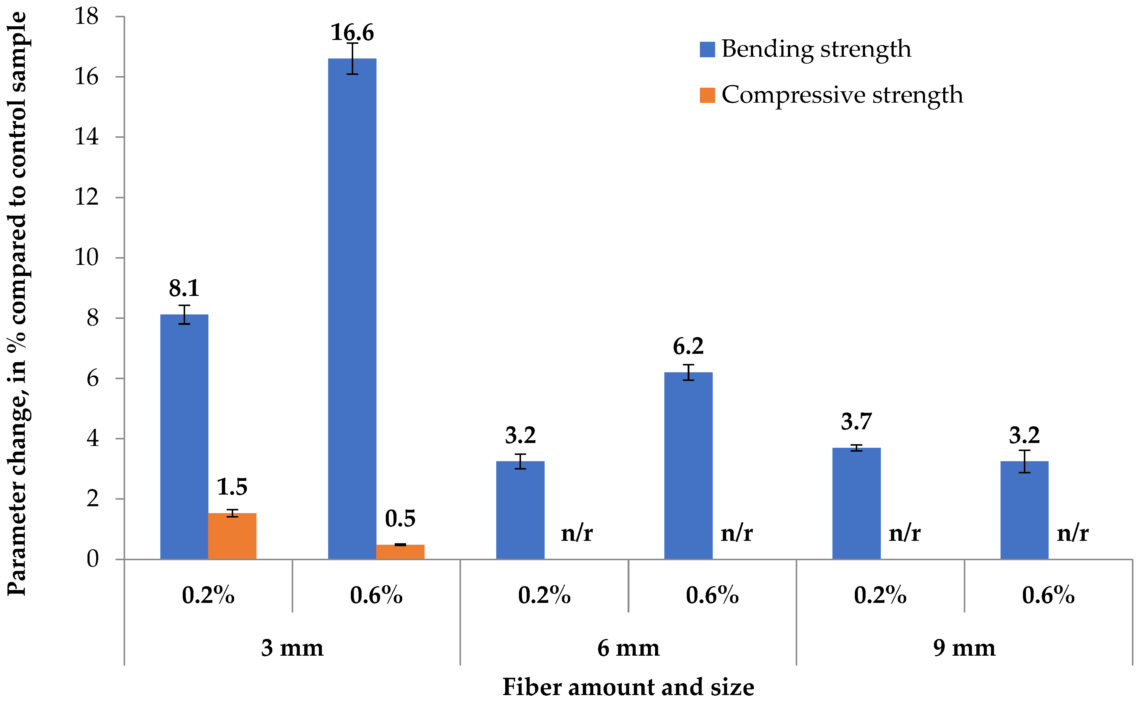 Recycling 07 00022 g006