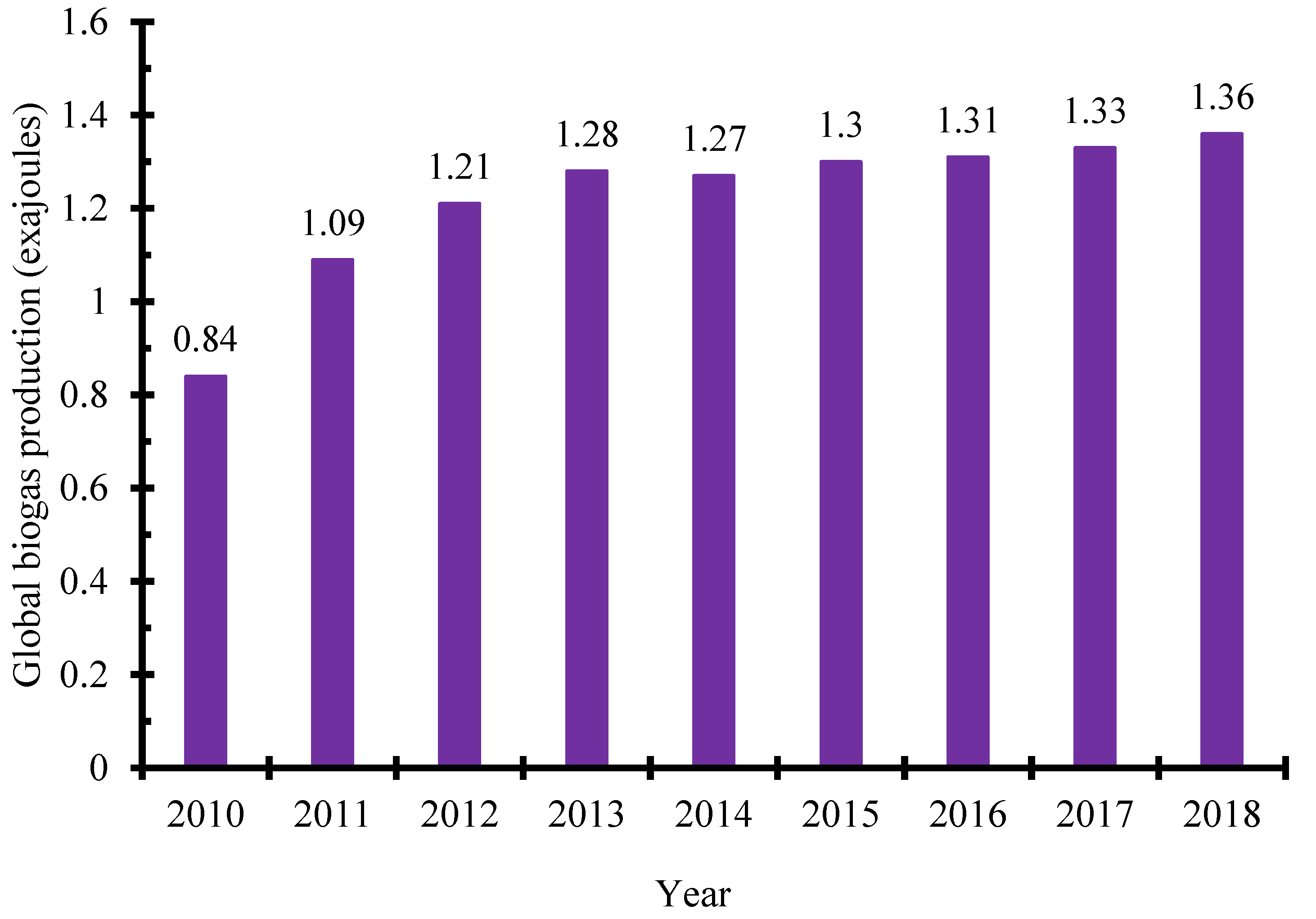 Recycling 07 00023 g004
