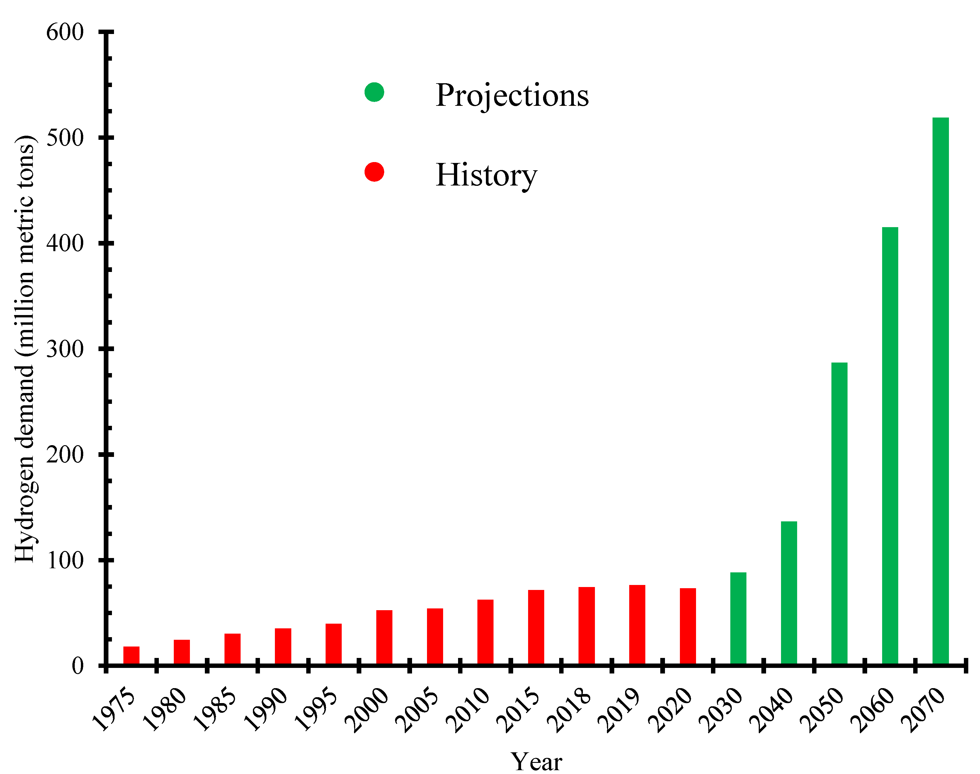 Recycling 07 00023 g006