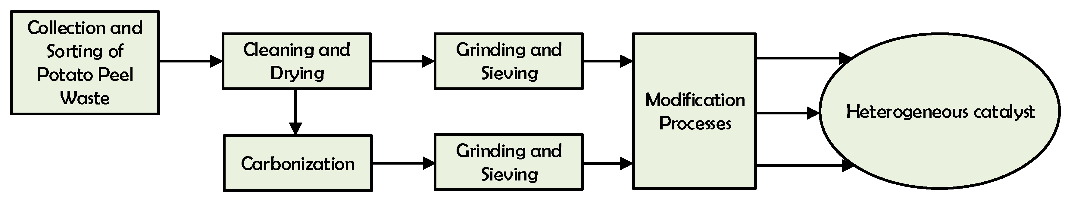 Recycling 07 00023 g007