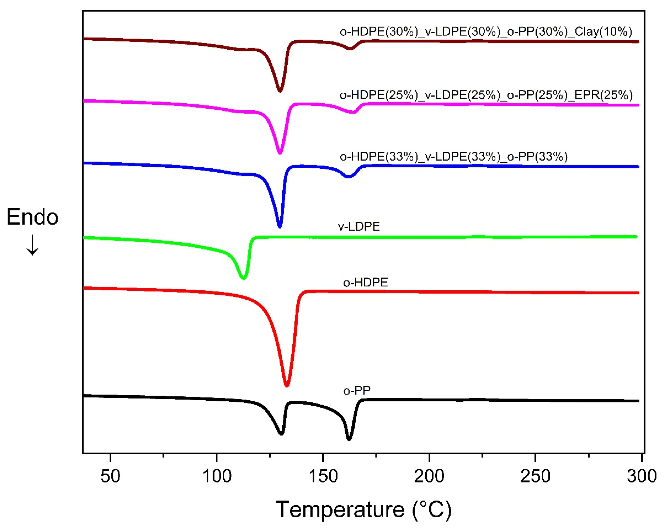 Recycling 07 00025 g001