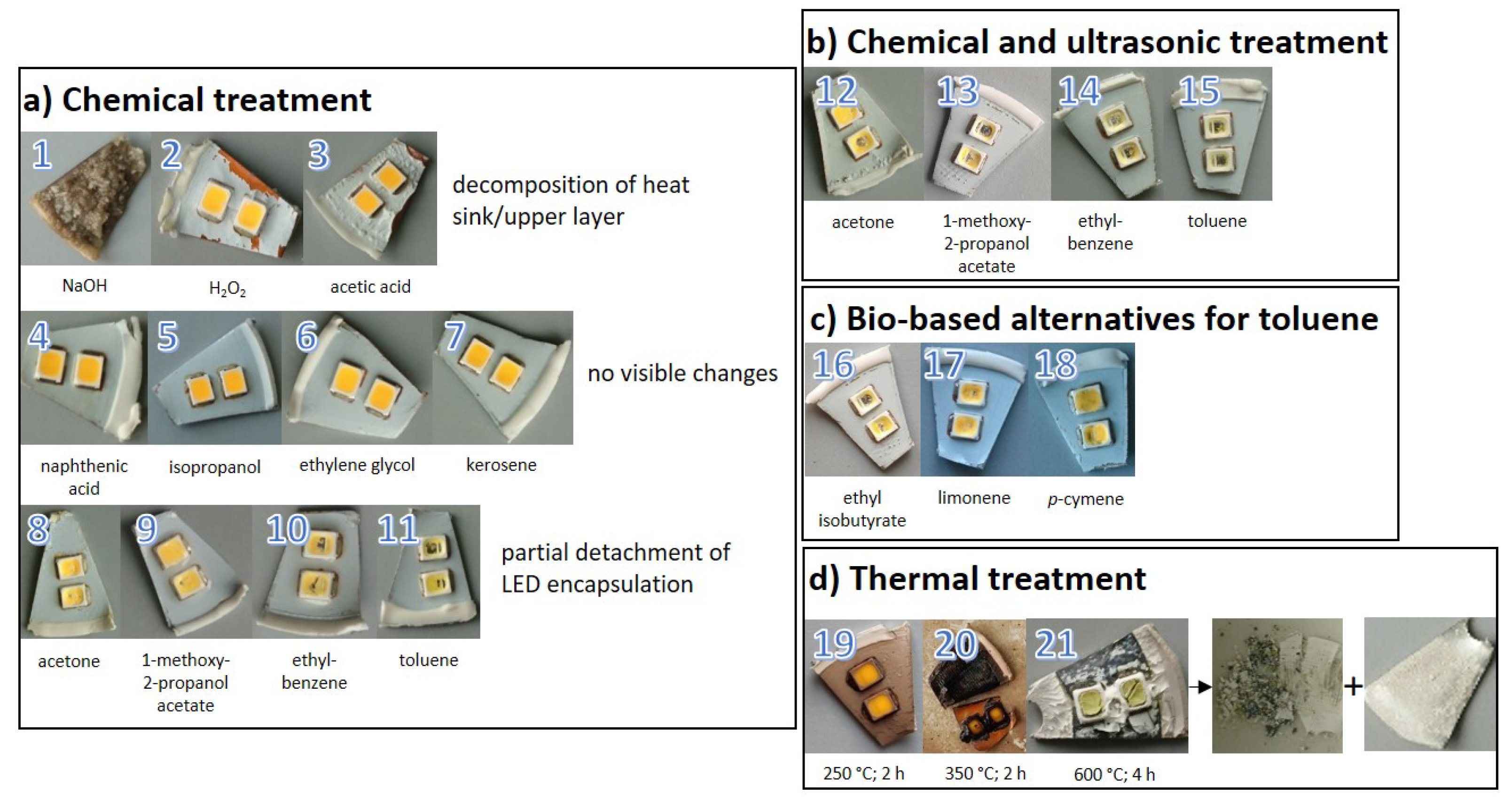 Recycling 07 00026 g004