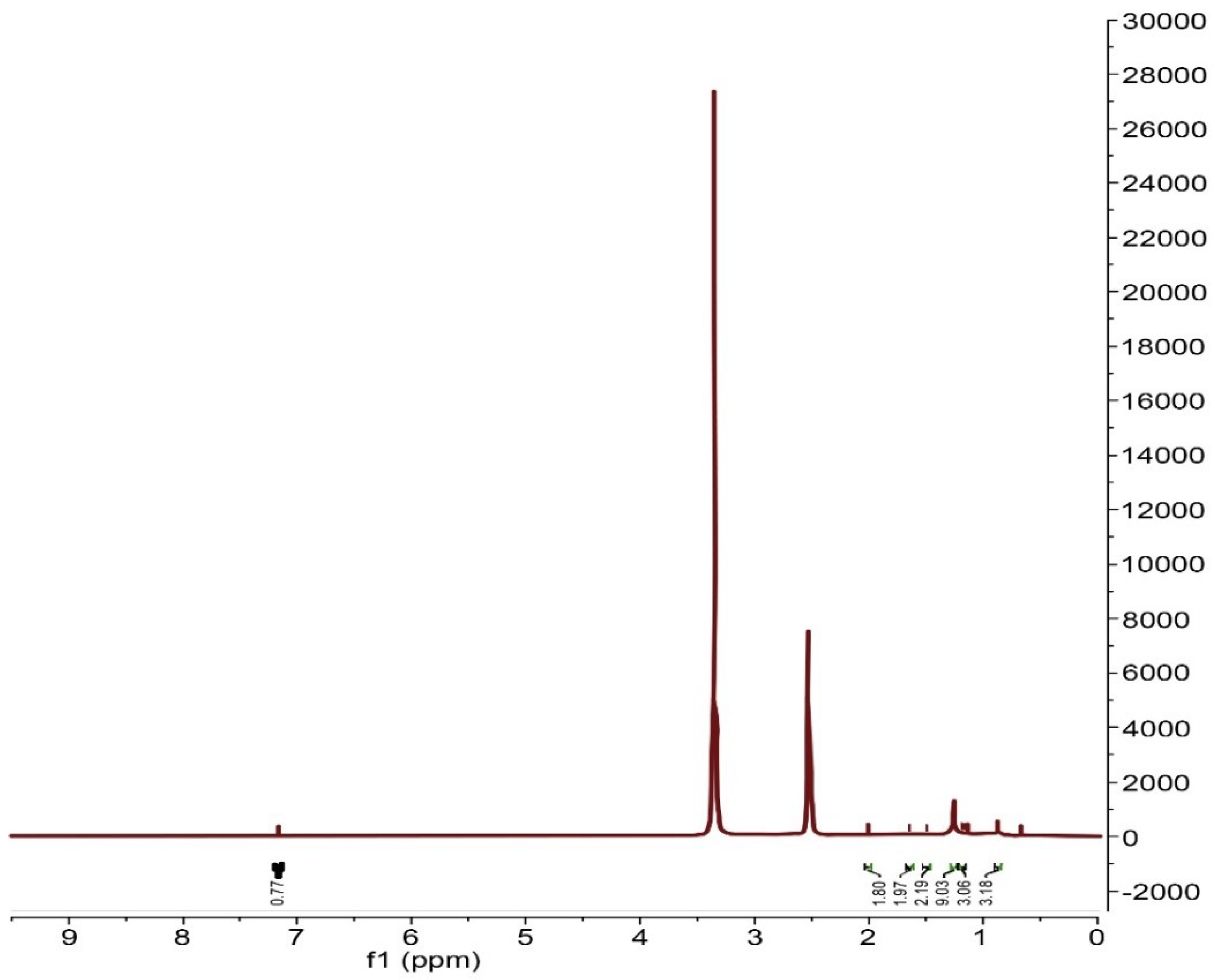 Recycling 07 00027 g002