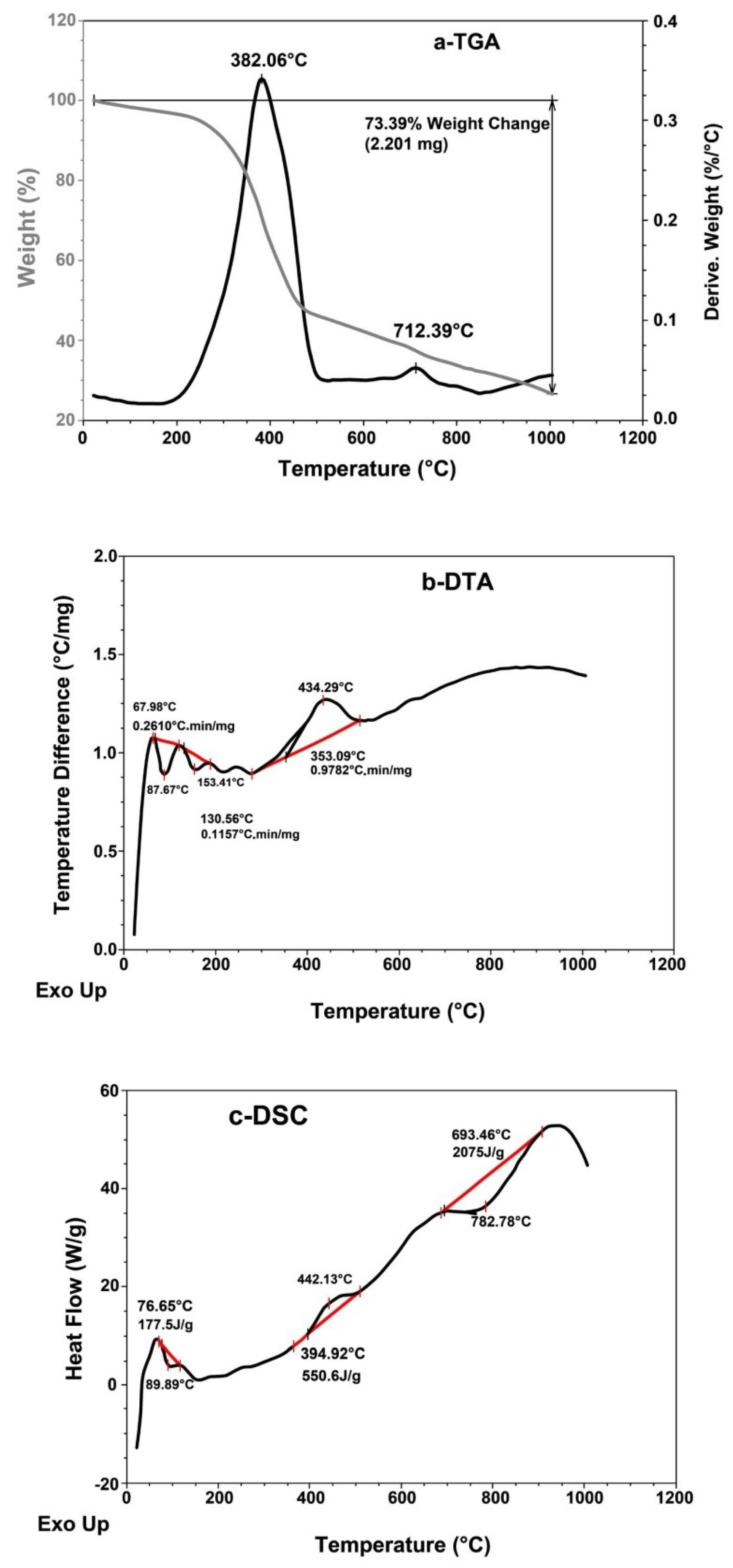 Recycling 07 00027 g004