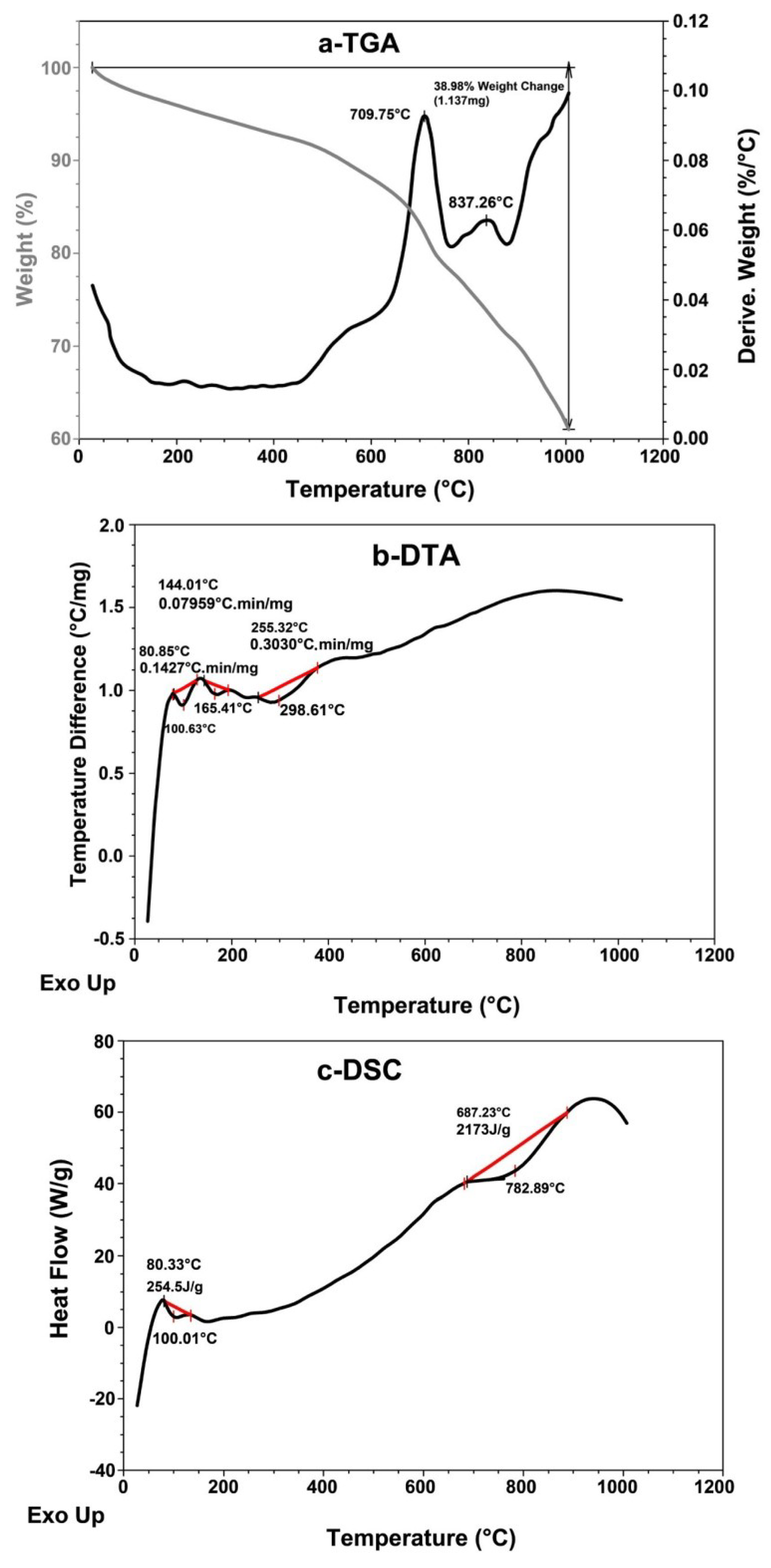 Recycling 07 00027 g011