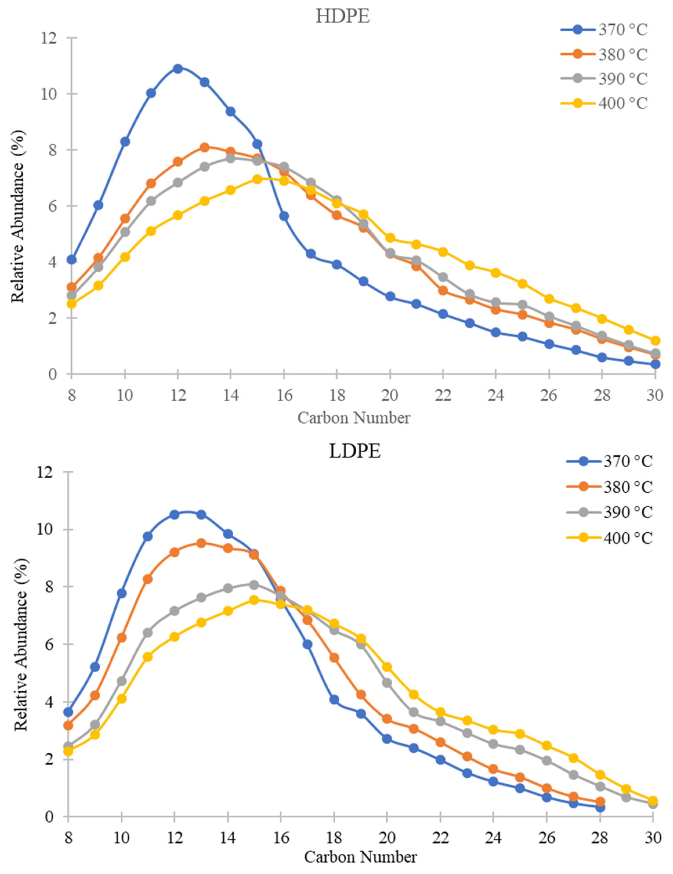 Recycling 07 00029 g004
