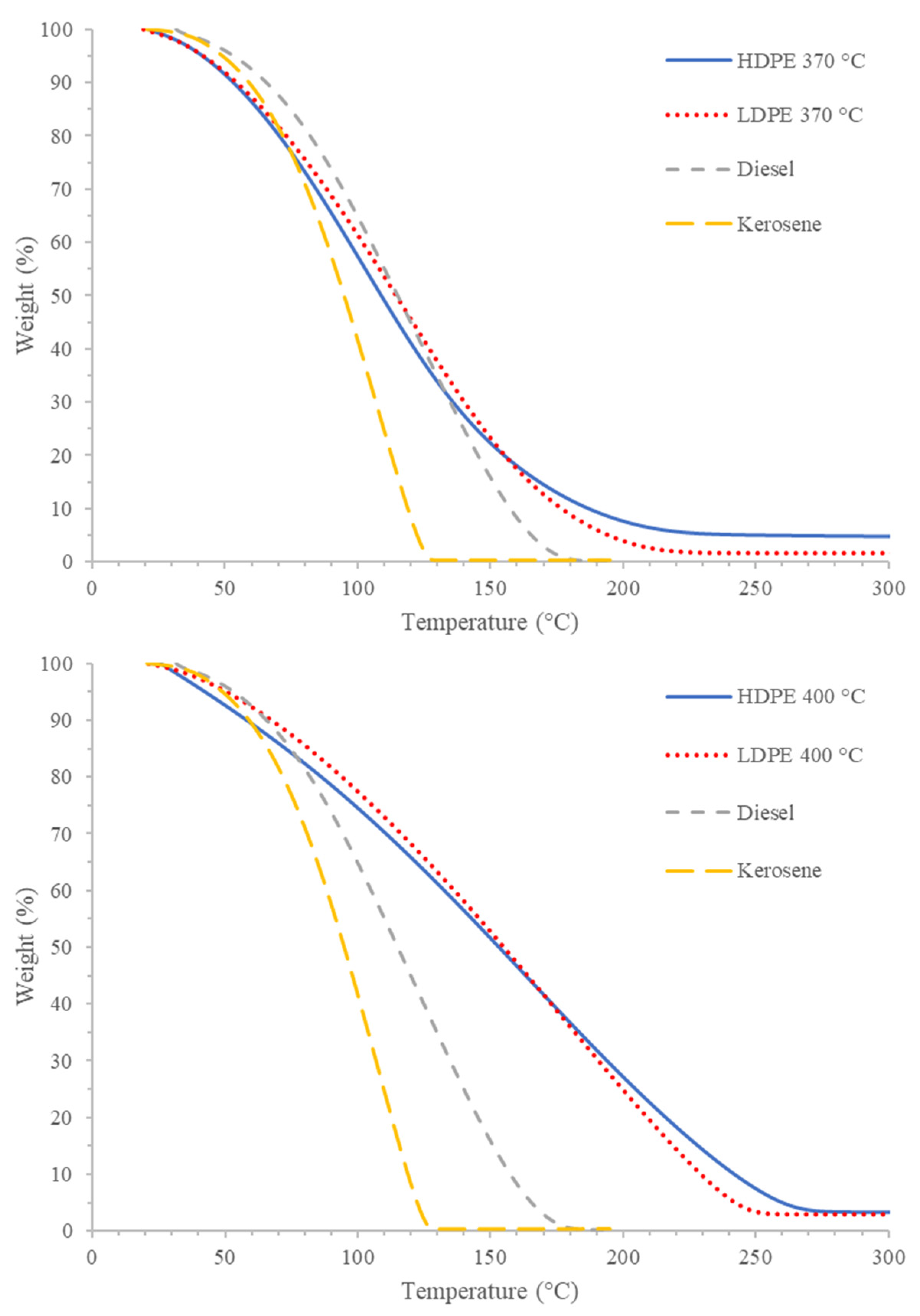 Recycling 07 00029 g006