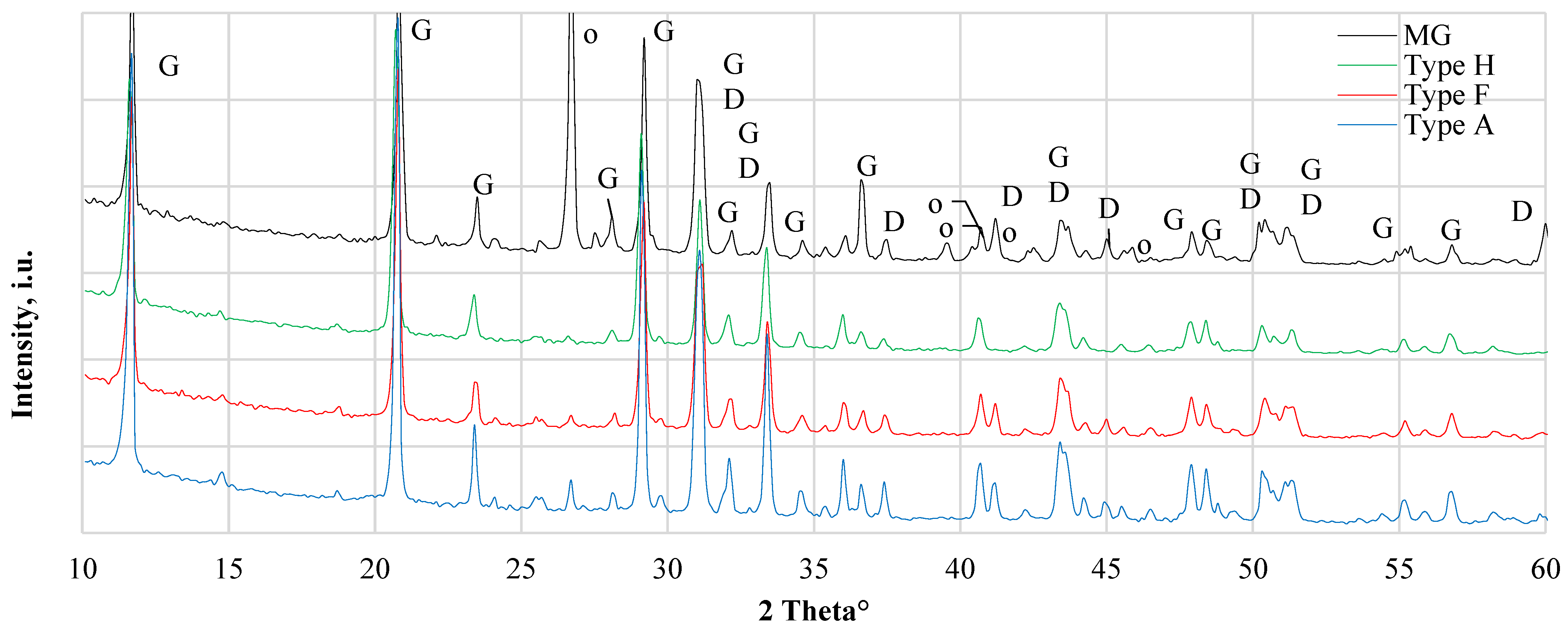 Recycling 07 00030 g002