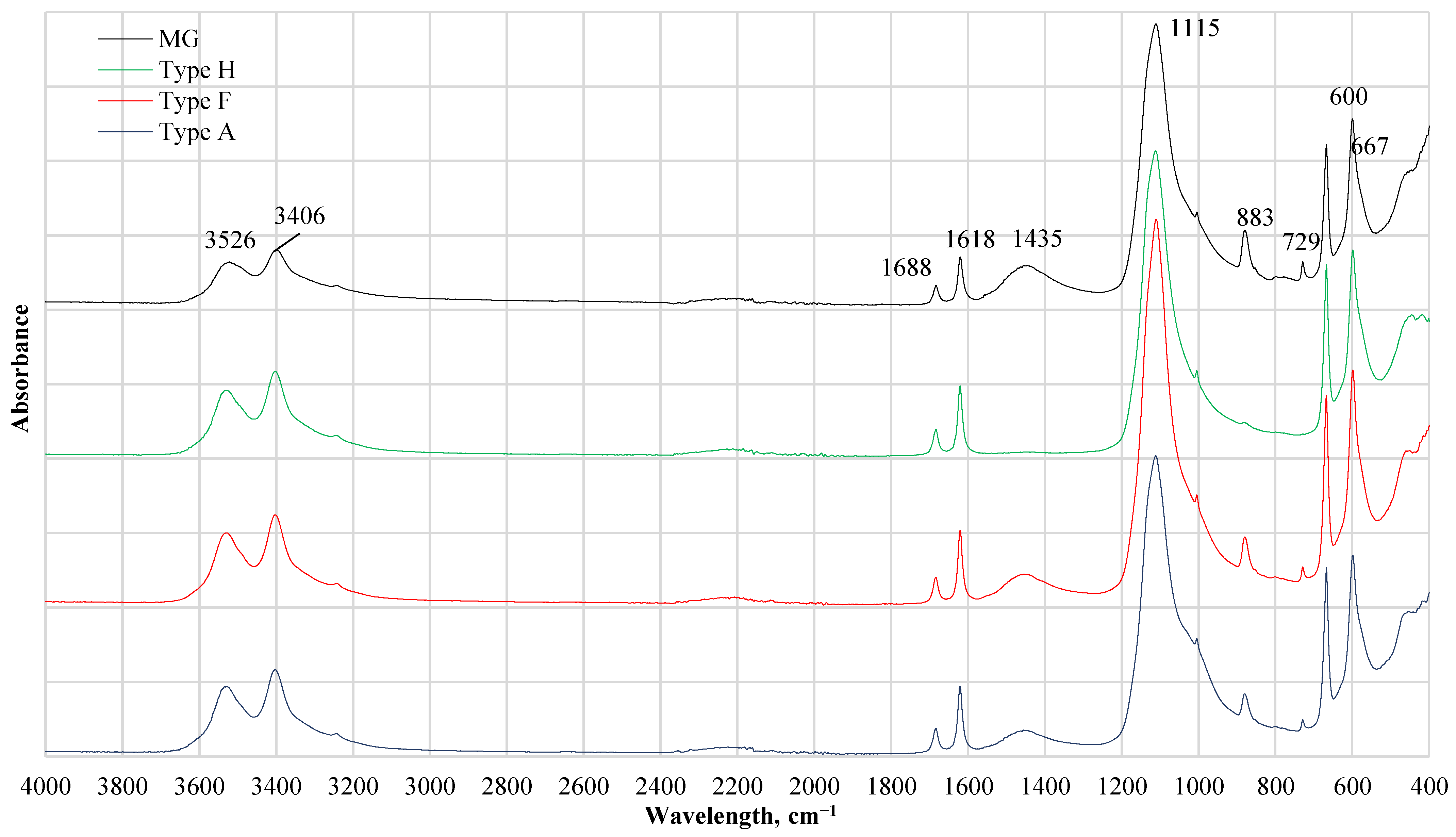 Recycling 07 00030 g003