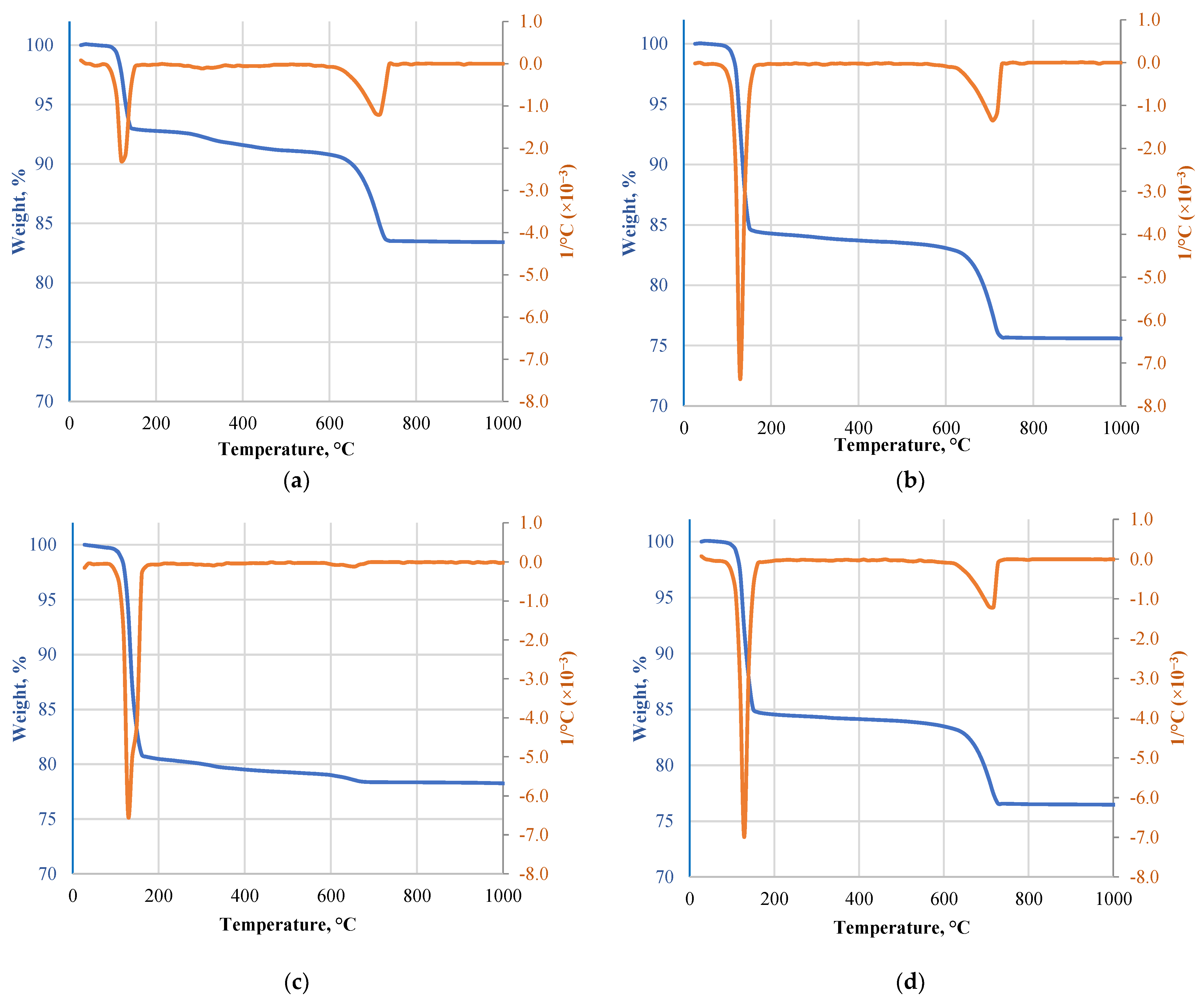 Recycling 07 00030 g004