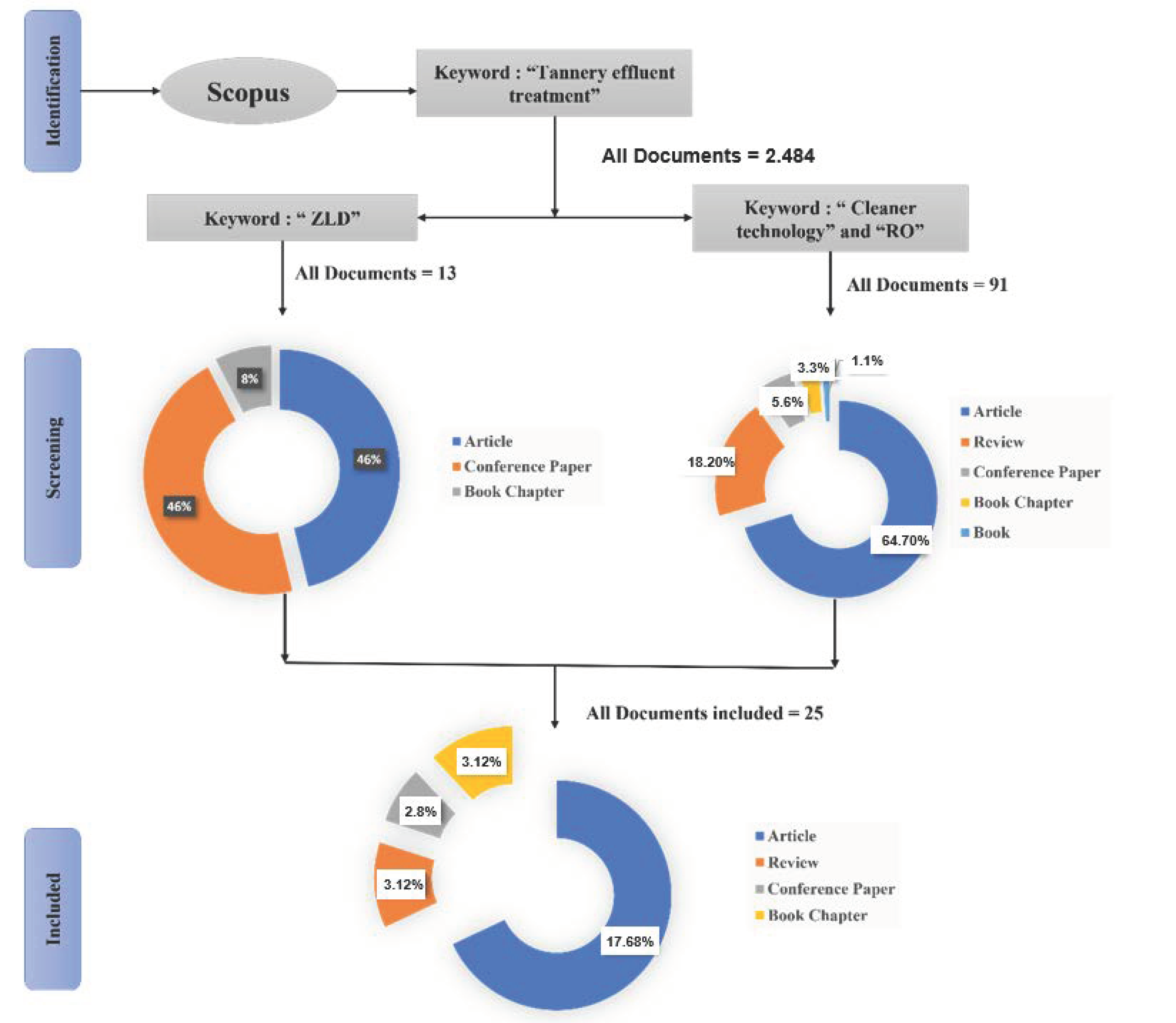Recycling 07 00031 g001