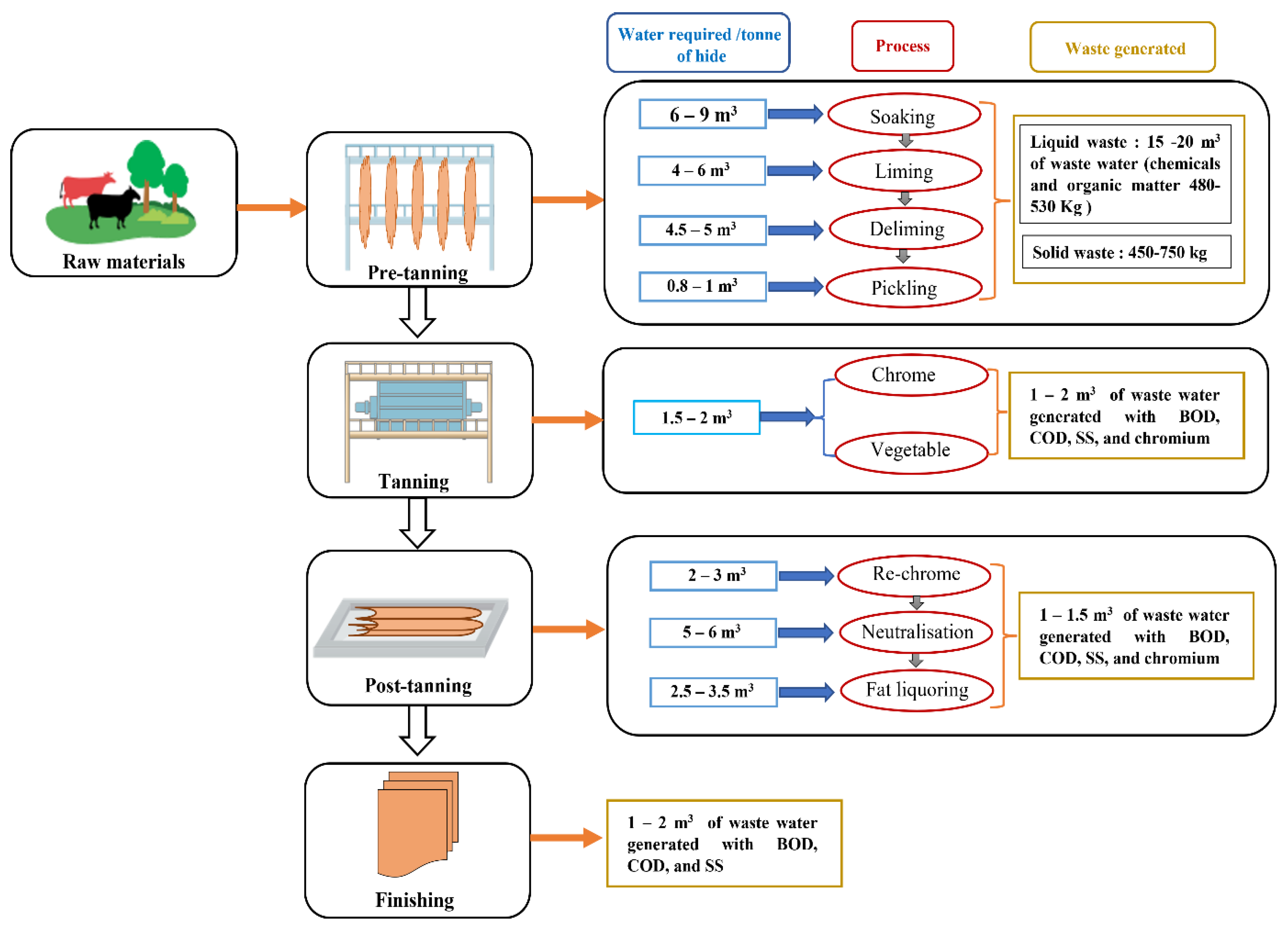 Recycling 07 00031 g002