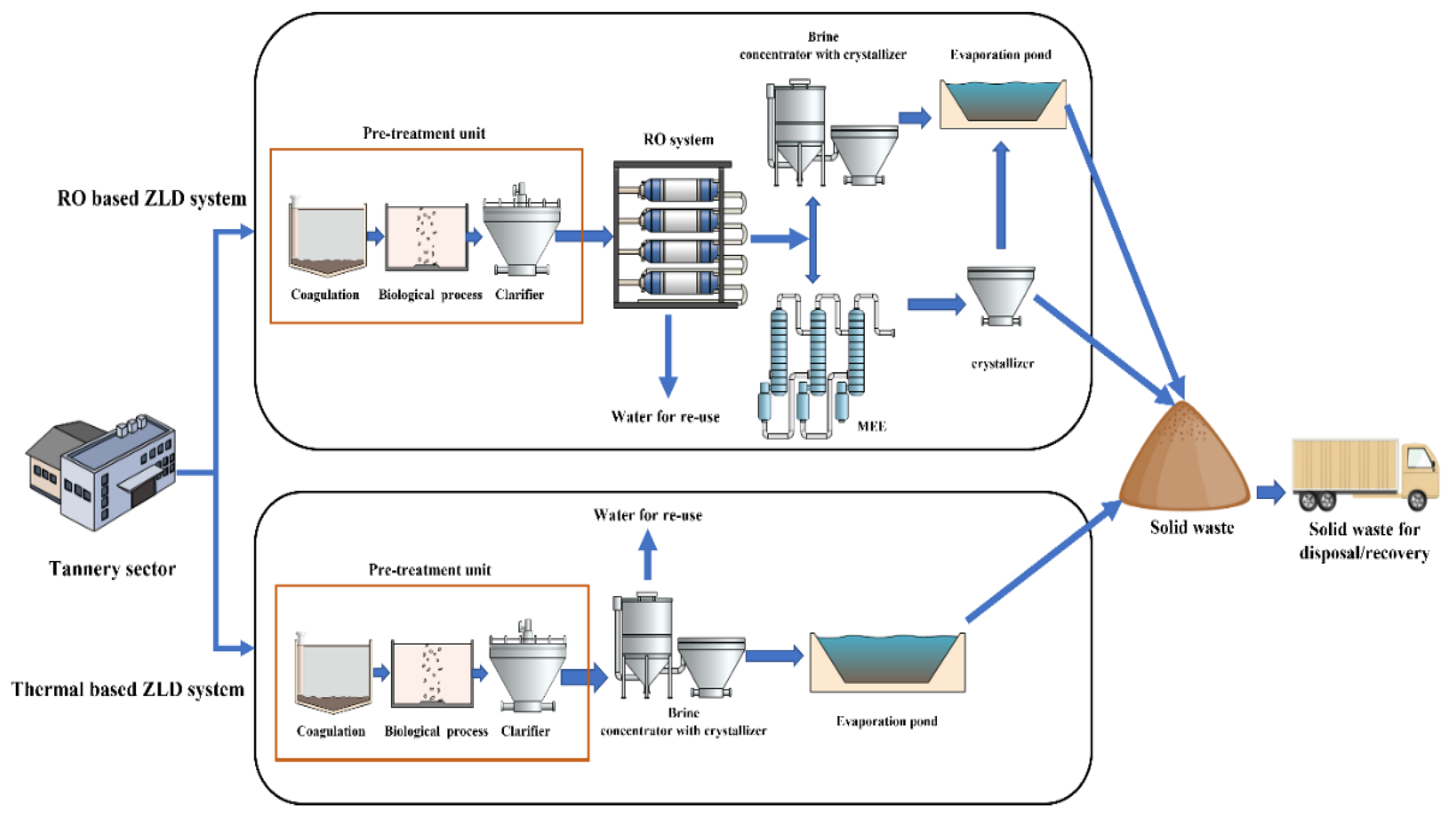 Recycling 07 00031 g003