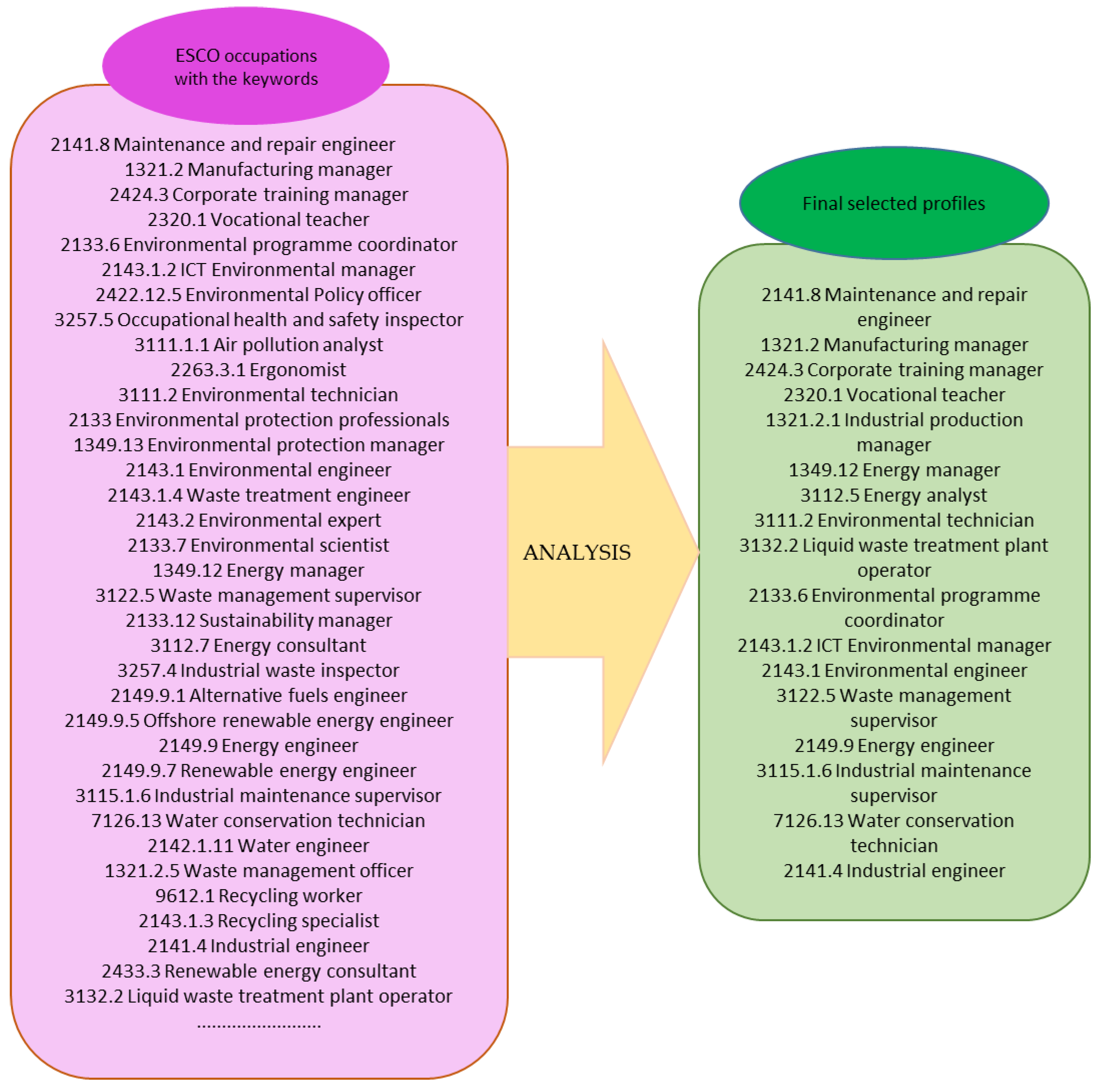 Recycling 07 00032 g001
