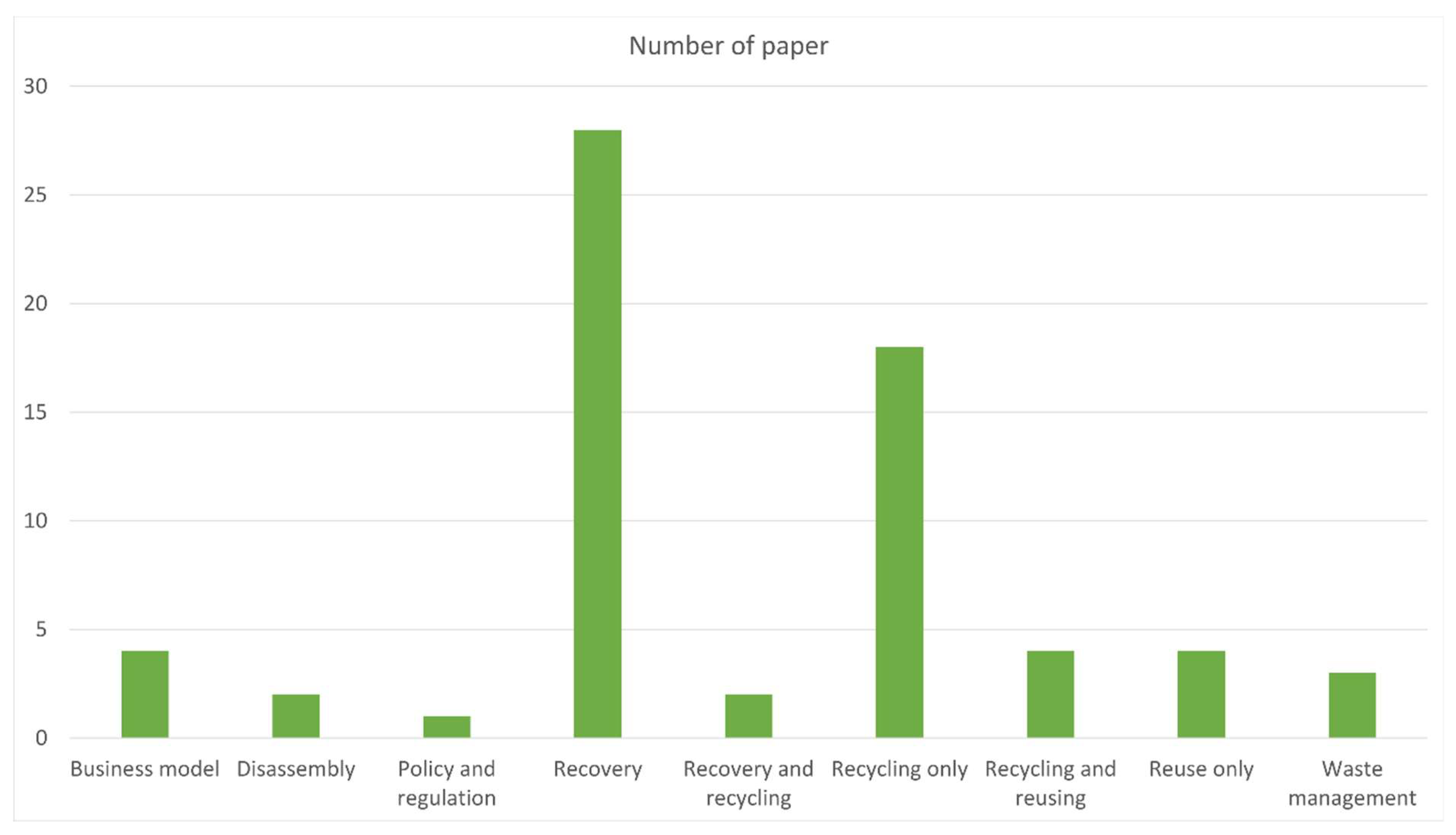 Recycling 07 00033 g004
