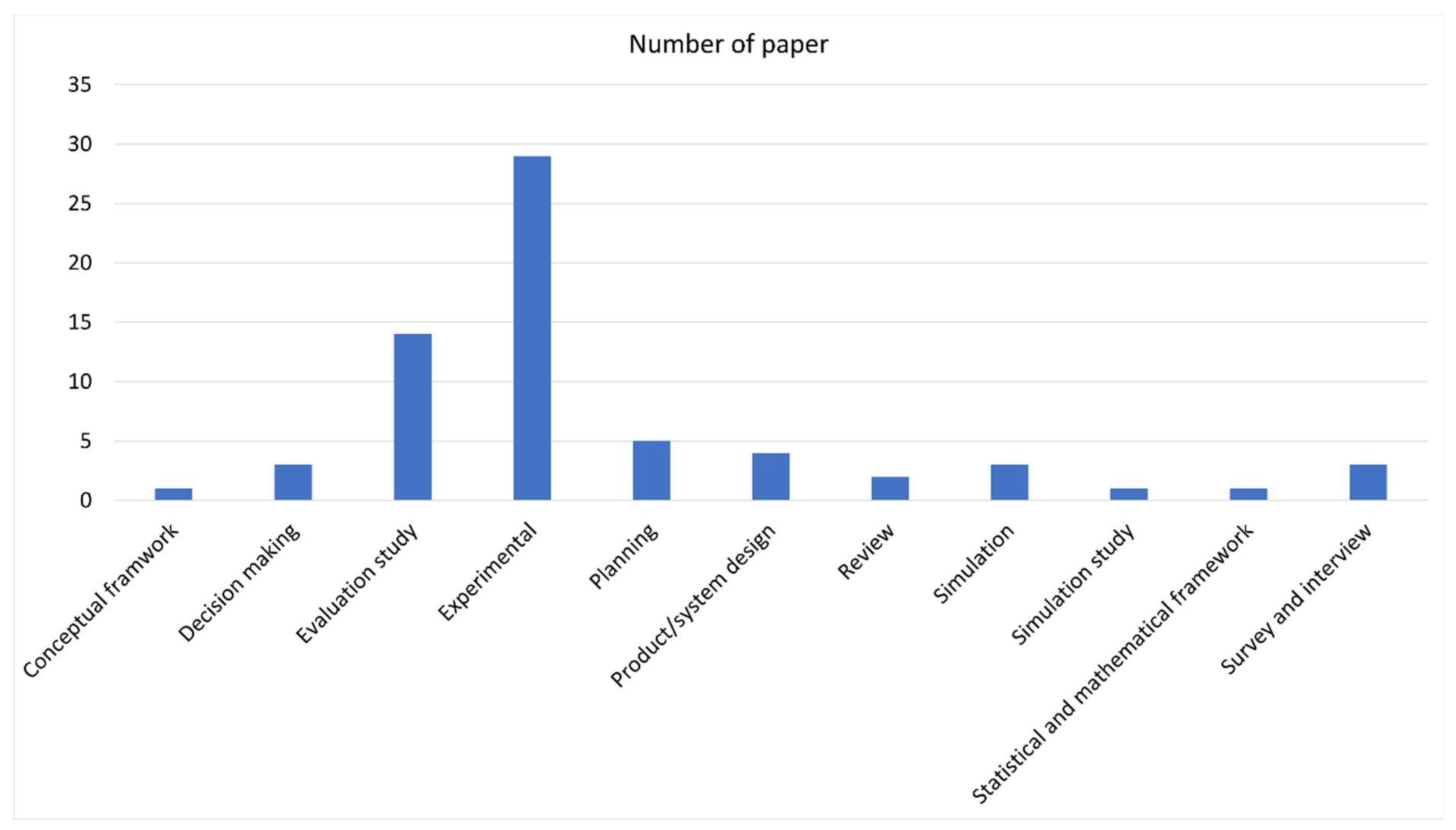 Recycling 07 00033 g005