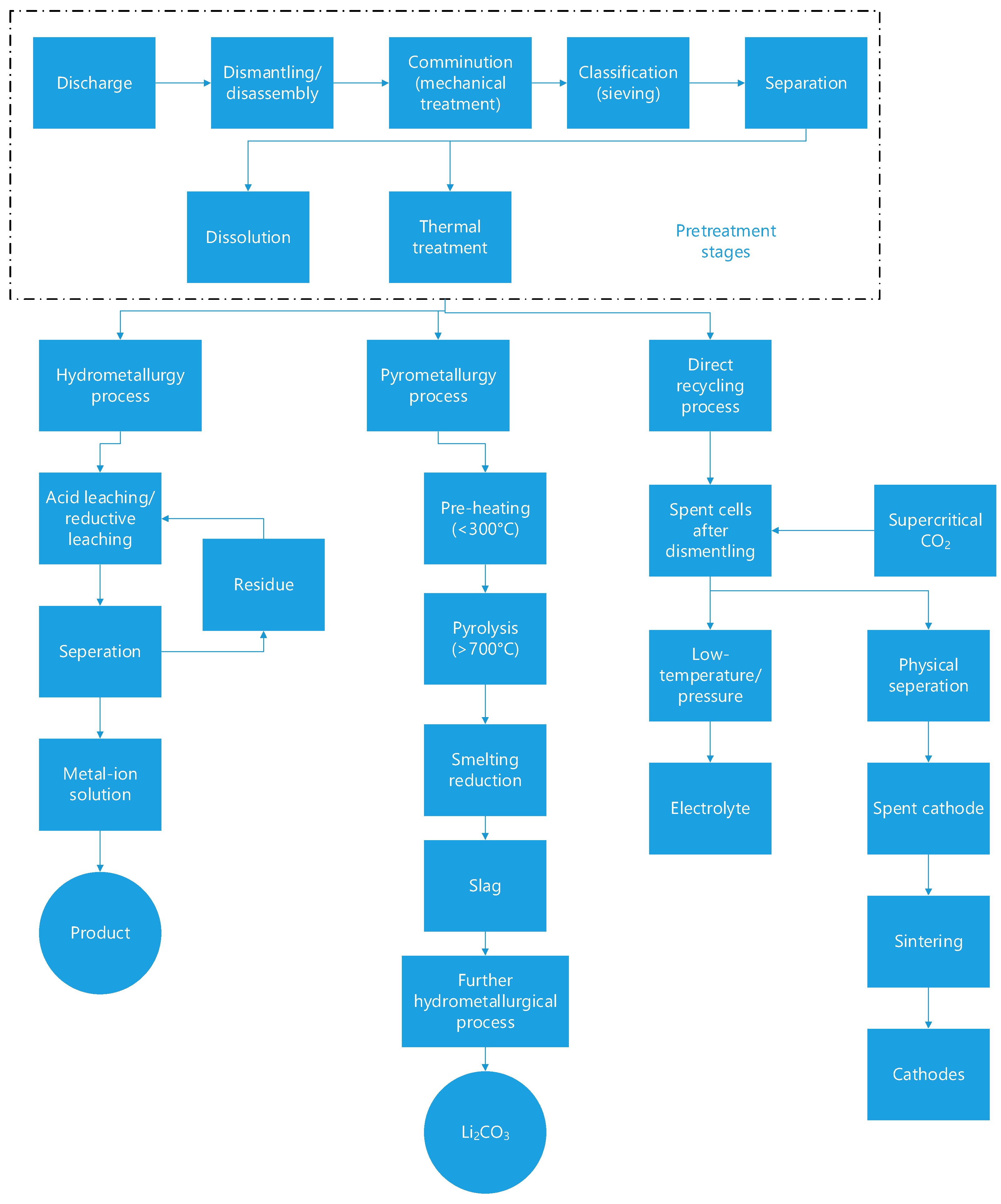 Recycling 07 00033 g007