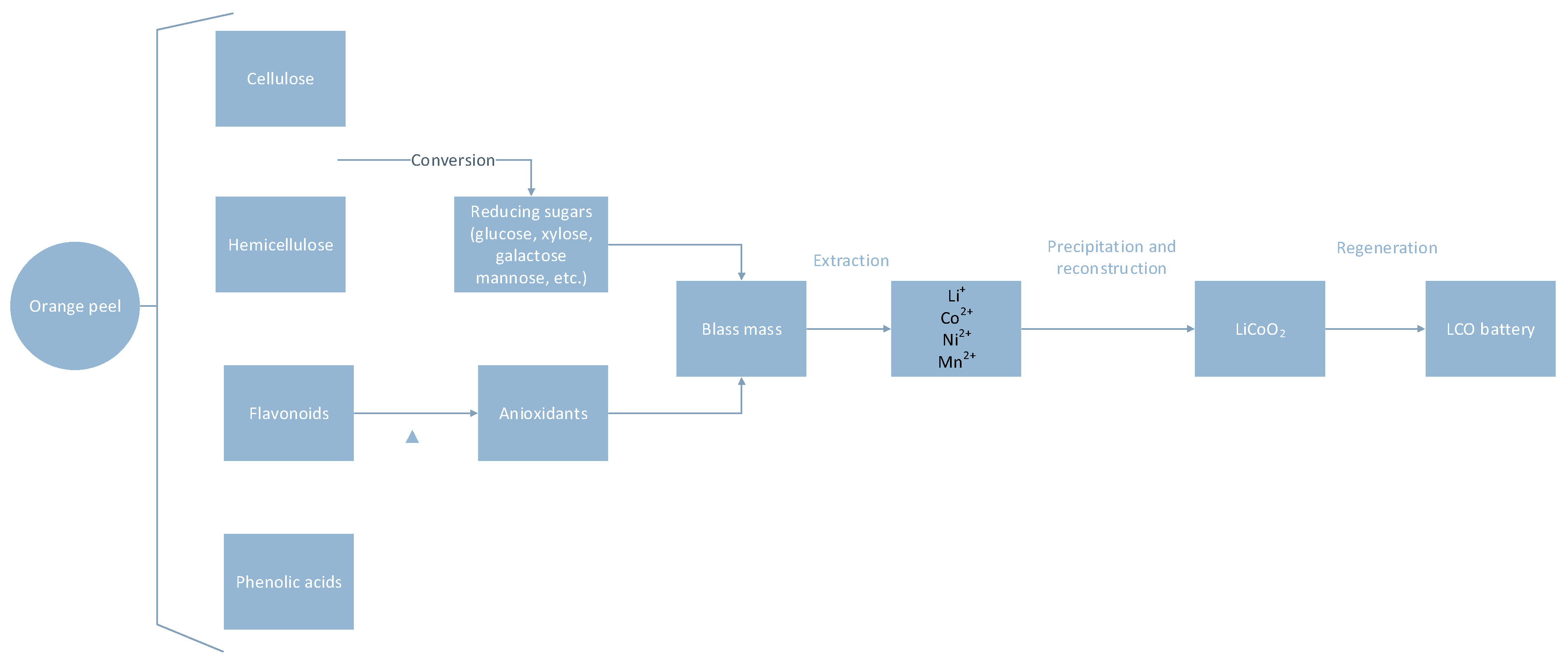 Recycling 07 00033 g008