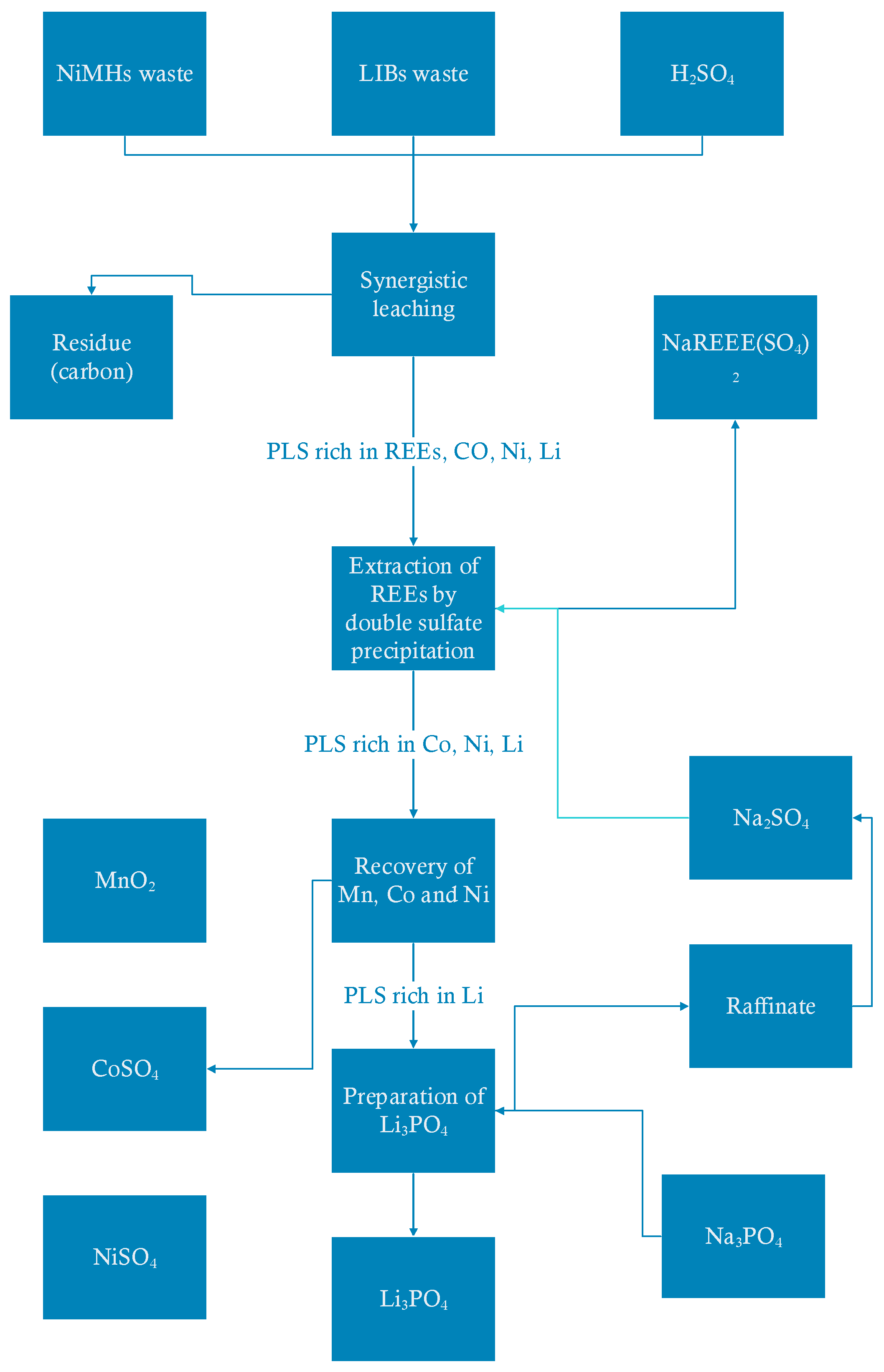 Recycling 07 00033 g009