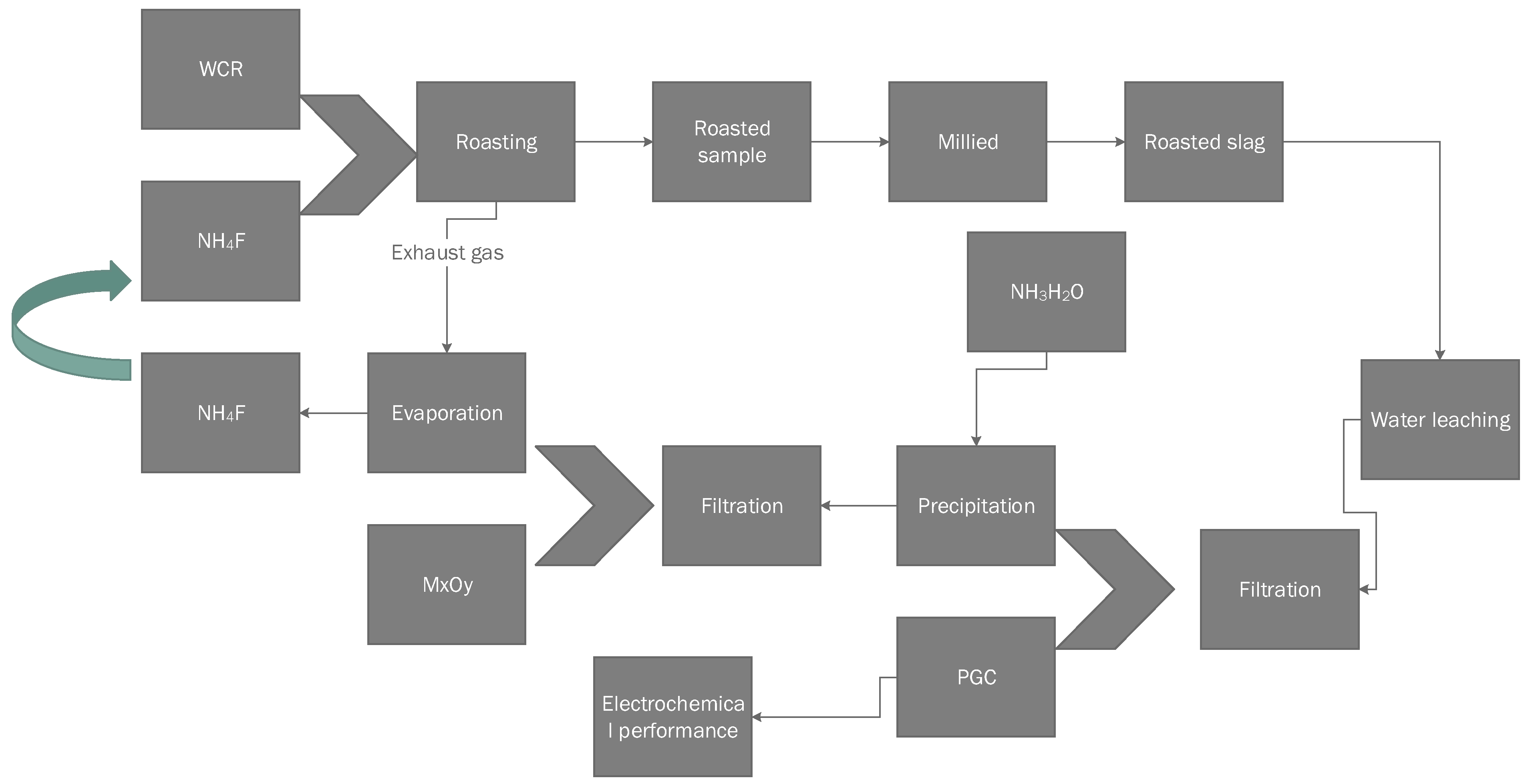 Recycling 07 00033 g010