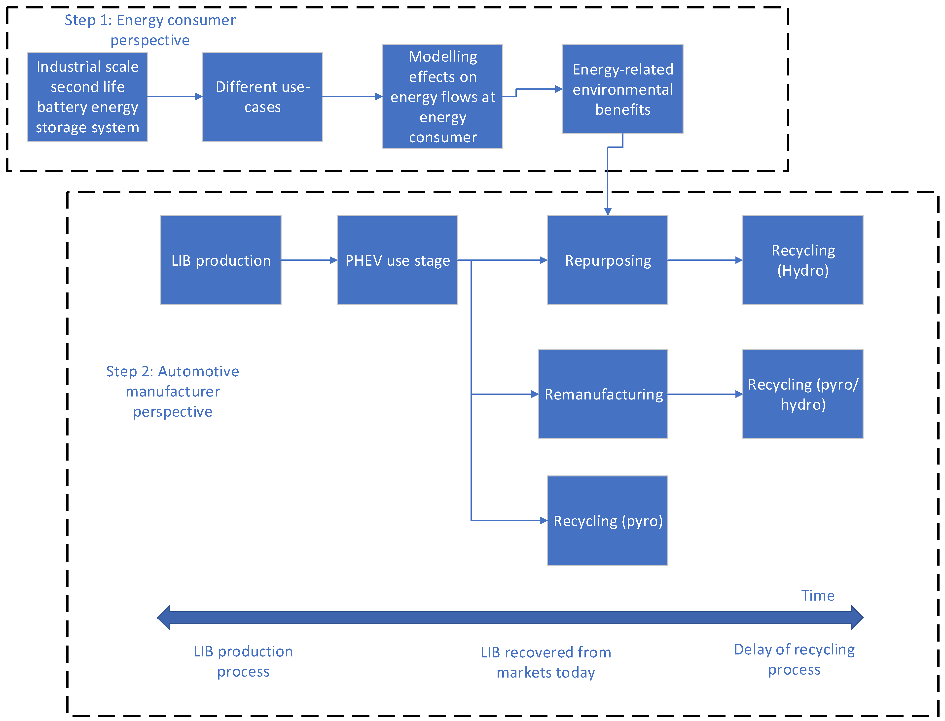 Recycling 07 00033 g012