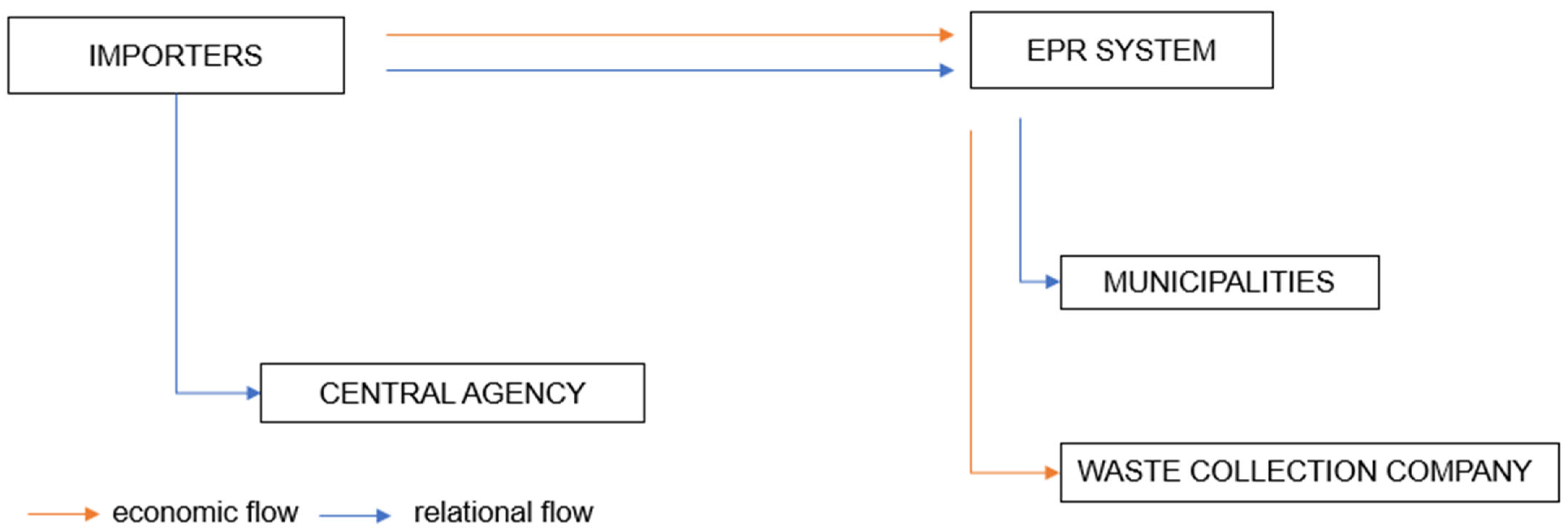 Recycling 07 00038 g001