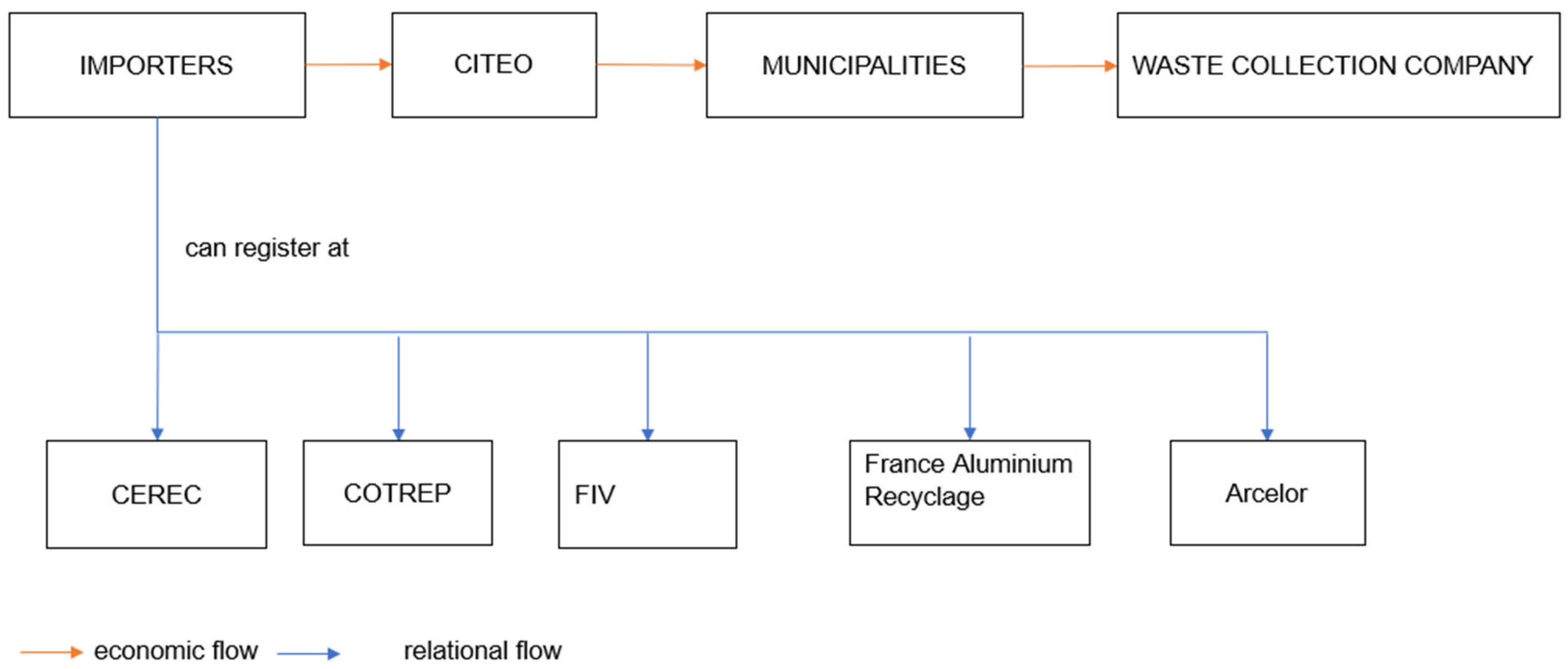 Recycling 07 00038 g002