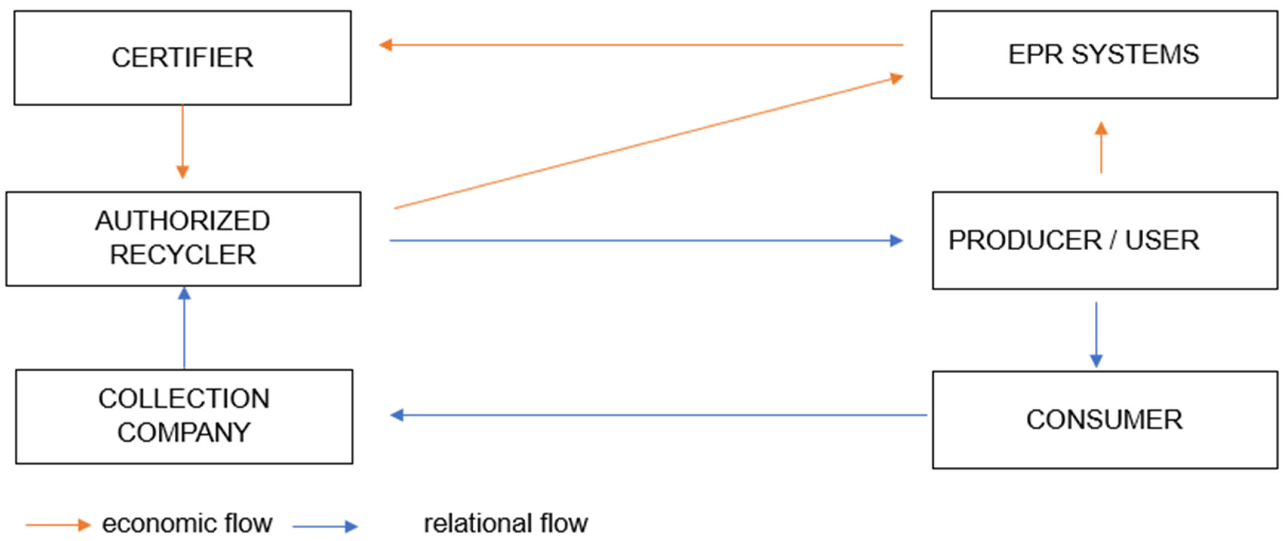 Recycling 07 00038 g003