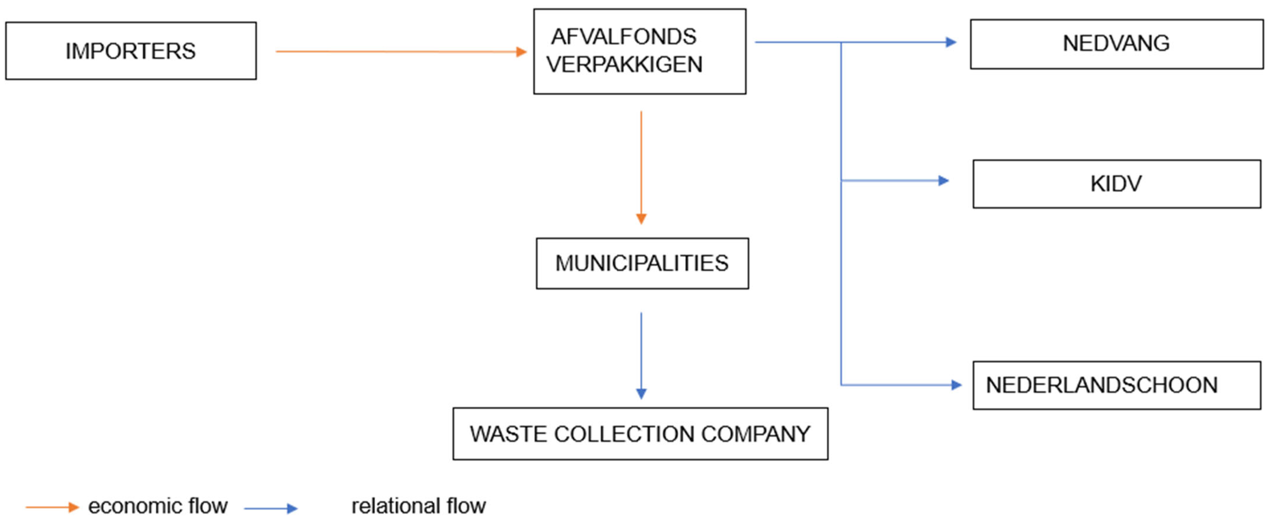 Recycling 07 00038 g004