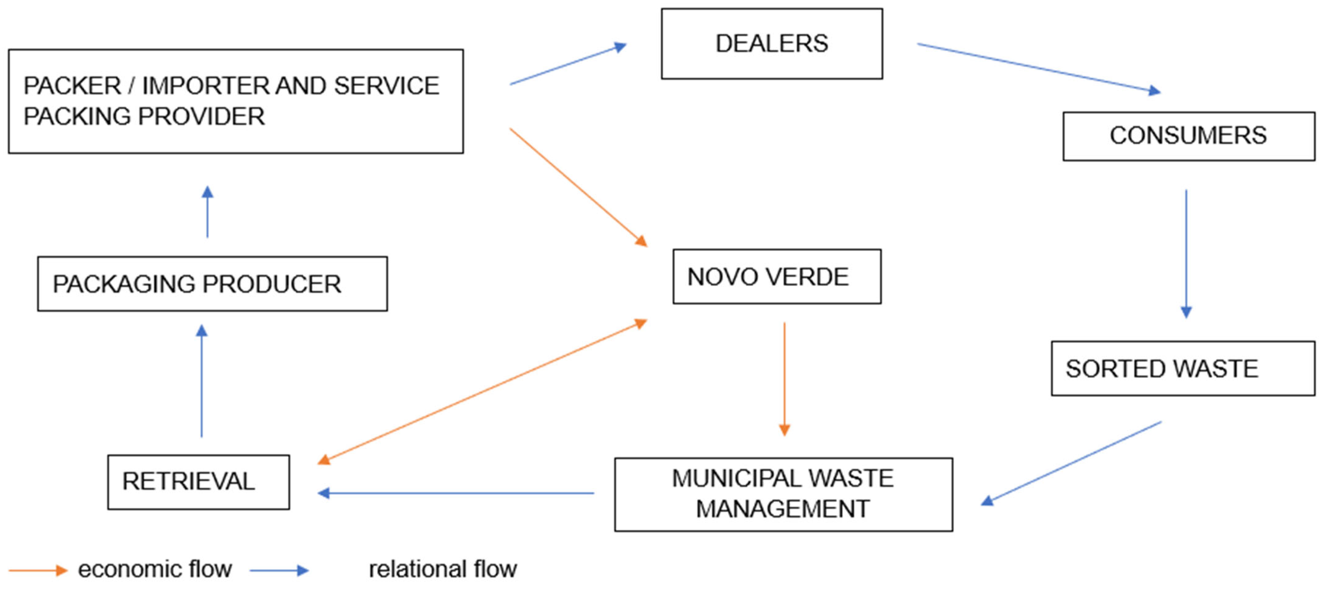 Recycling 07 00038 g005