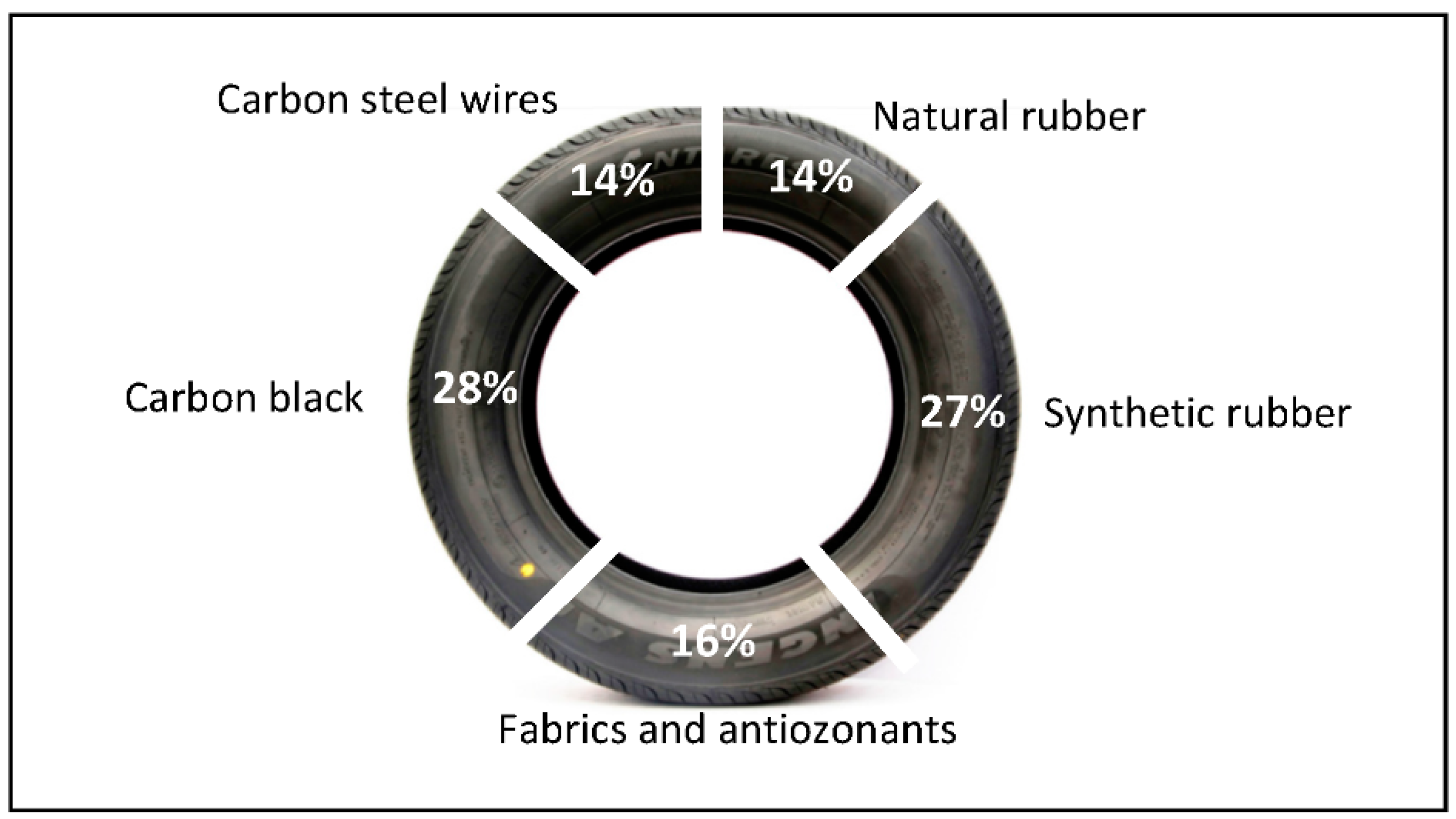 Recycling 07 00040 g001