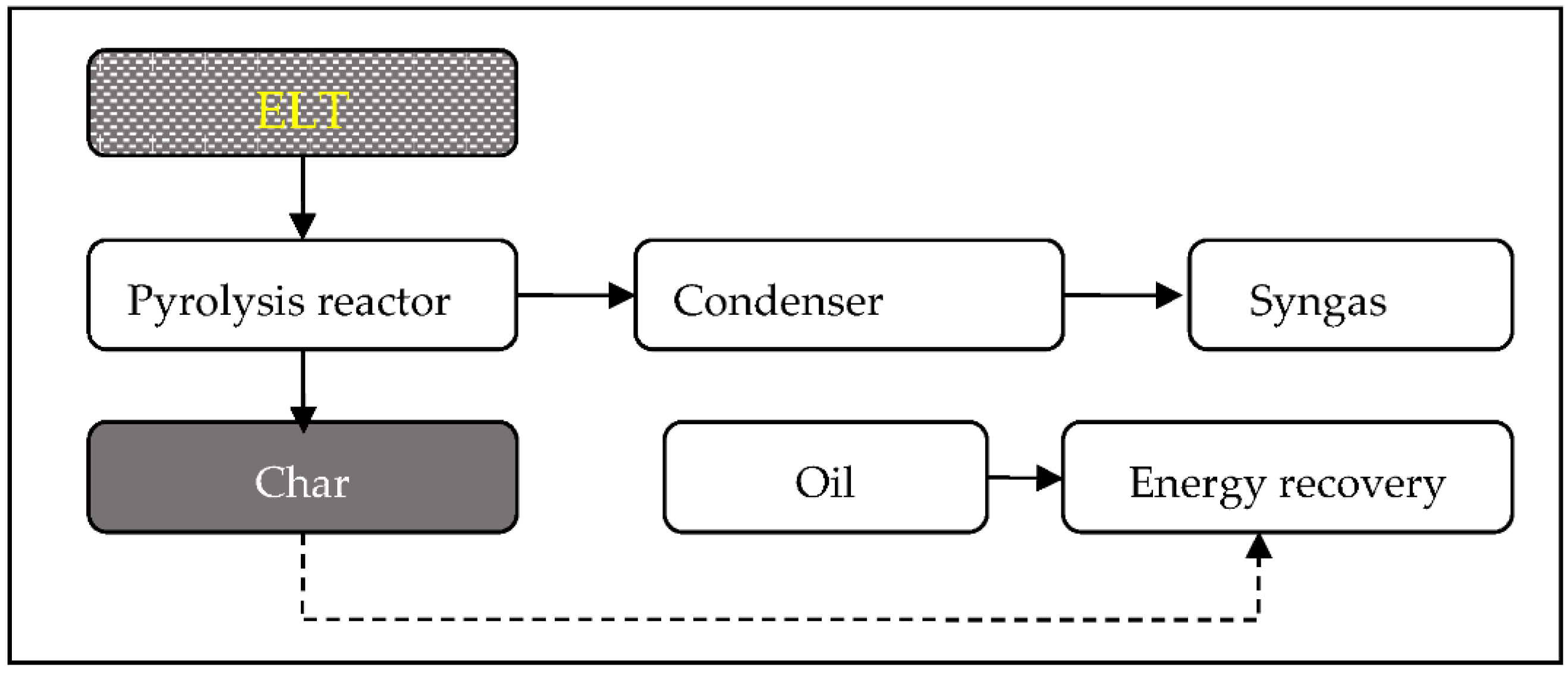 Recycling 07 00040 g002
