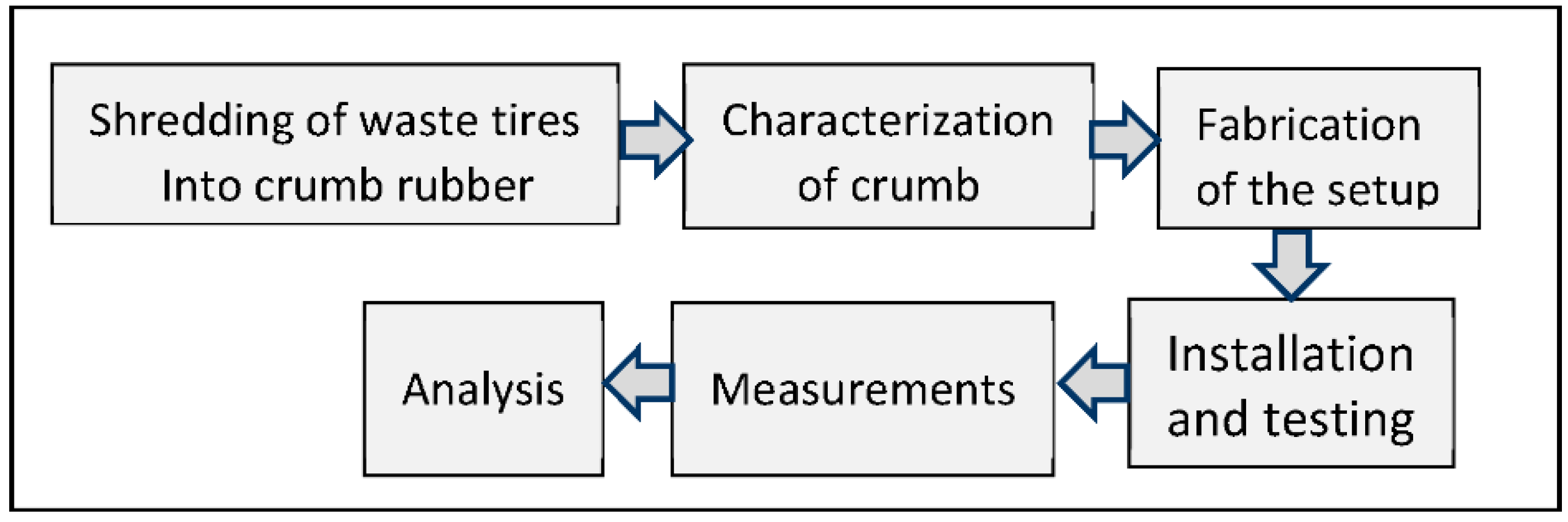 Recycling 07 00040 g003