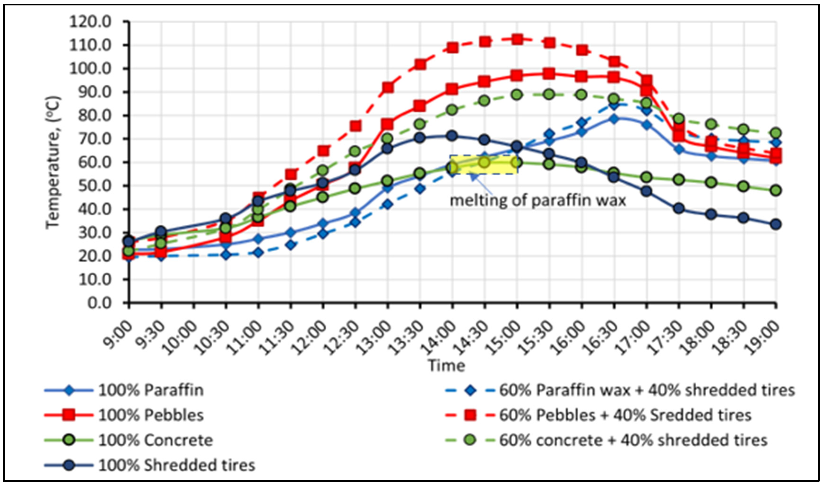 Recycling 07 00040 g006