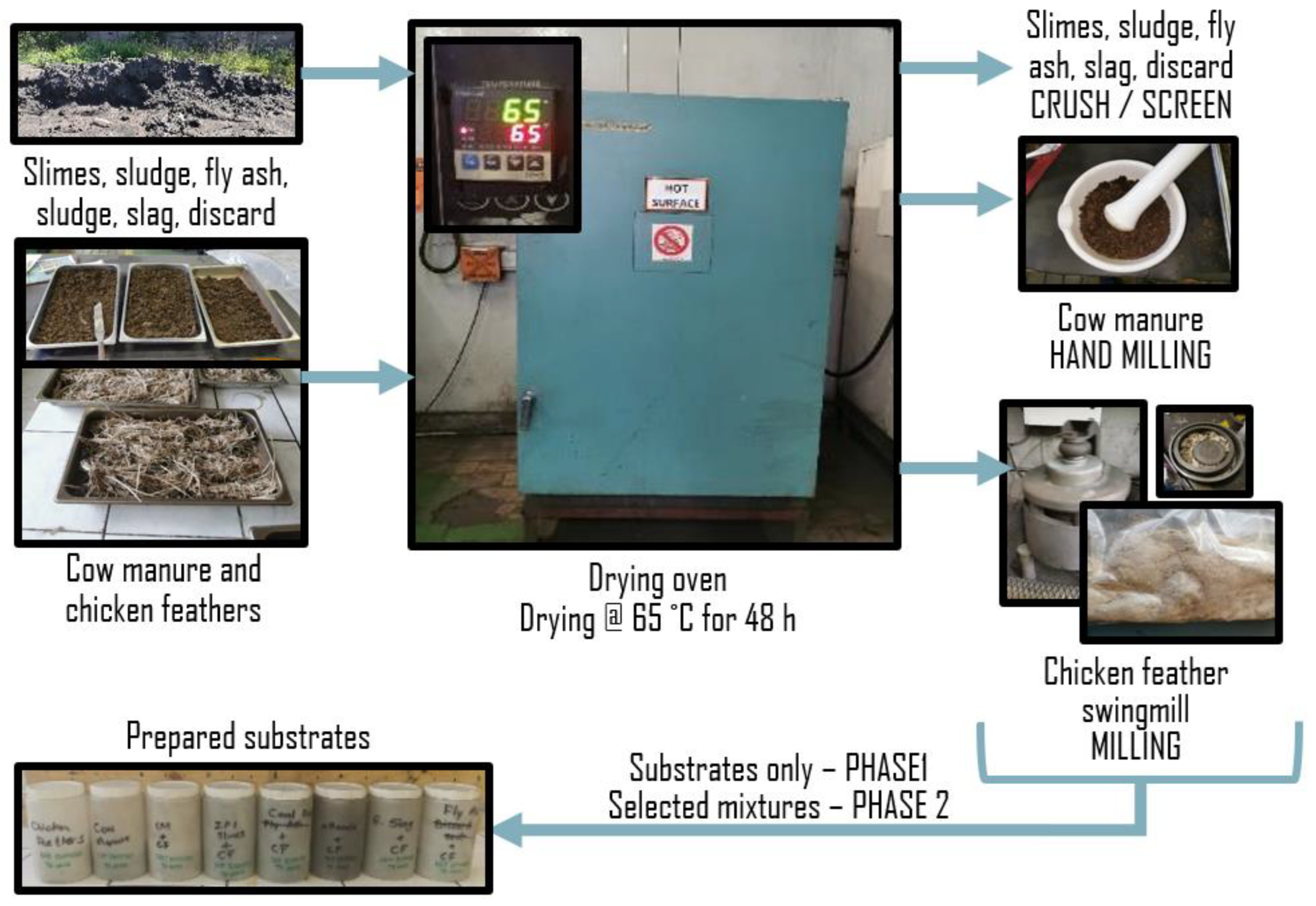 Recycling 07 00041 g002