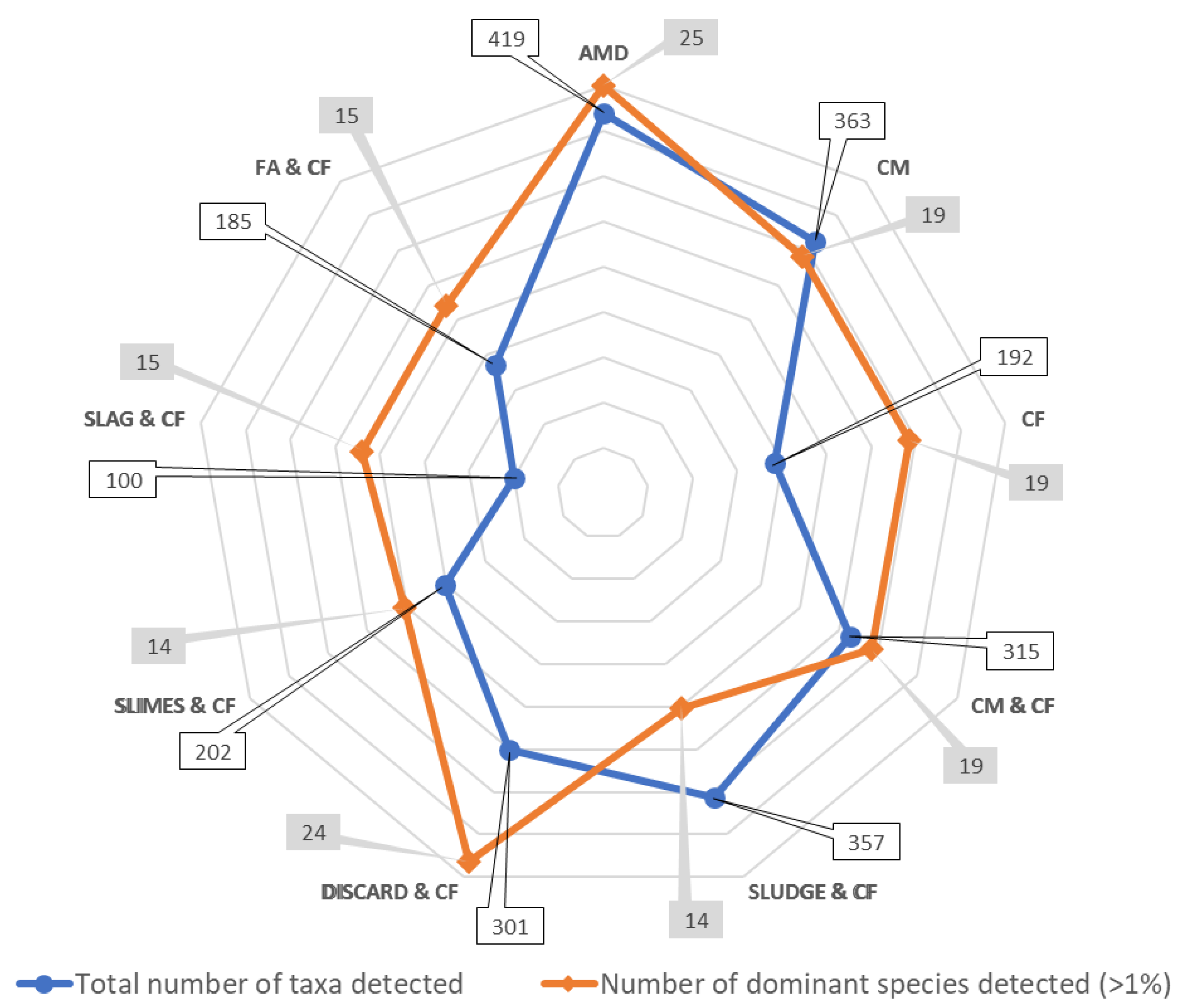 Recycling 07 00041 g010