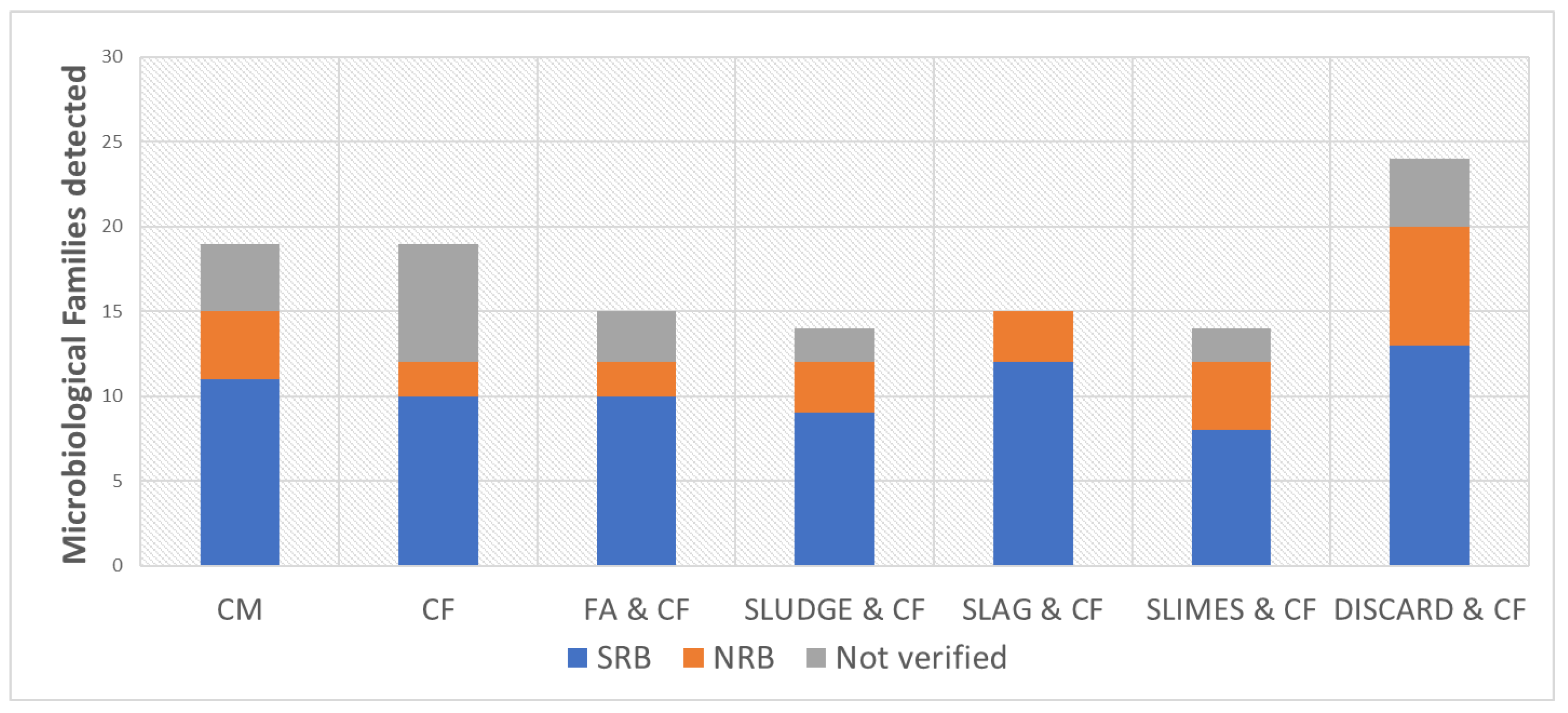 Recycling 07 00041 g012