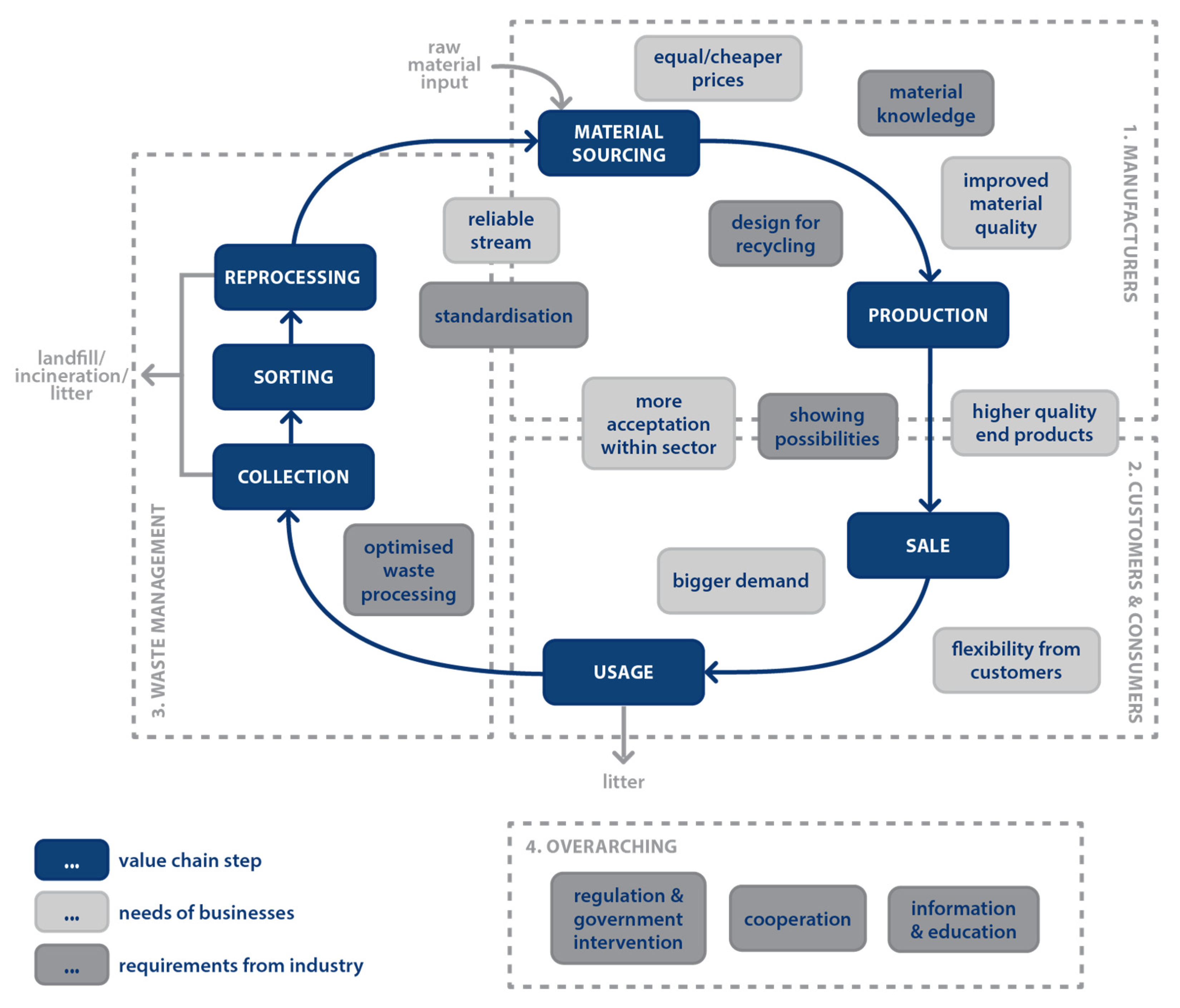 Recycling 07 00042 g002