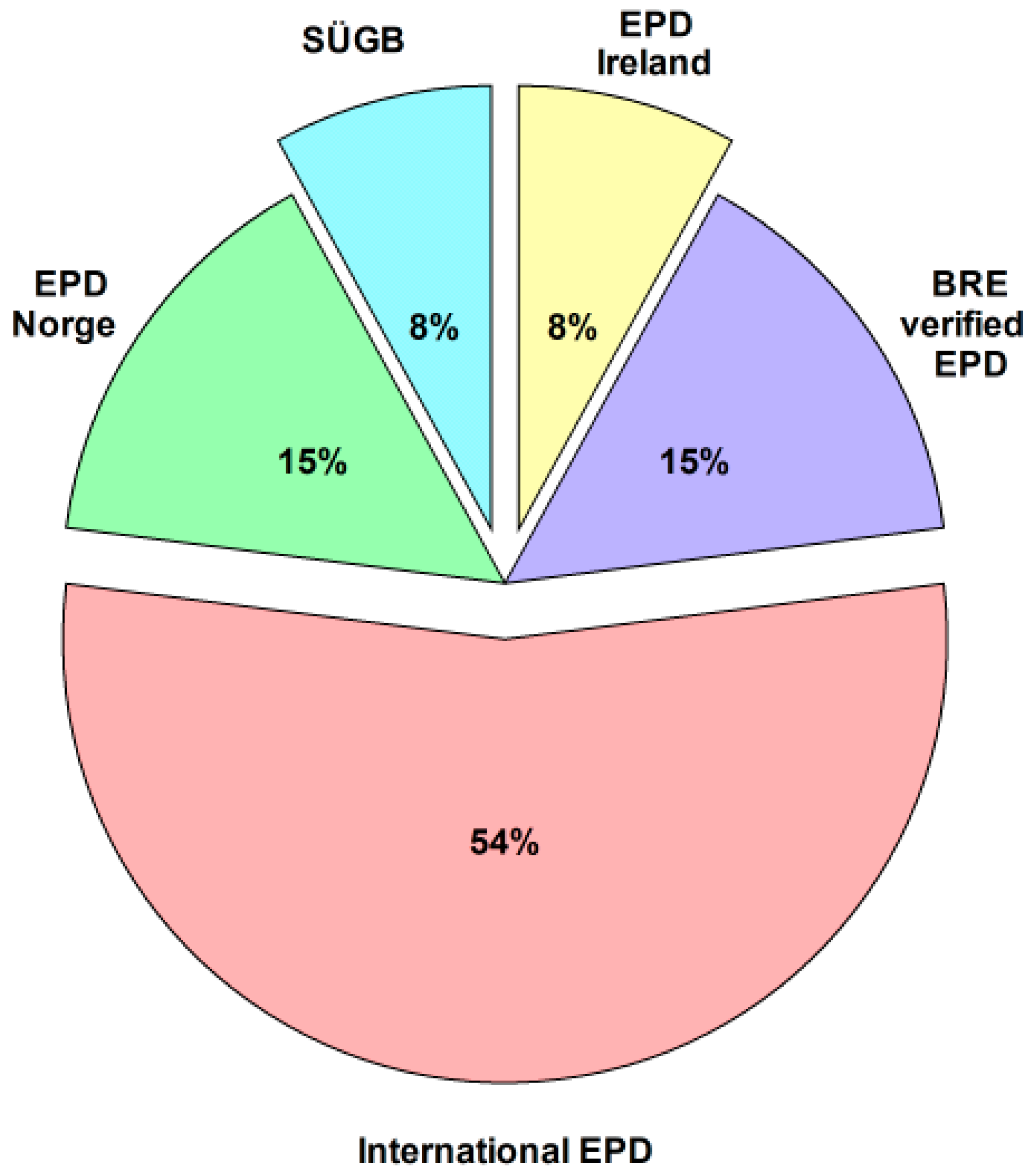 Recycling 07 00043 g002