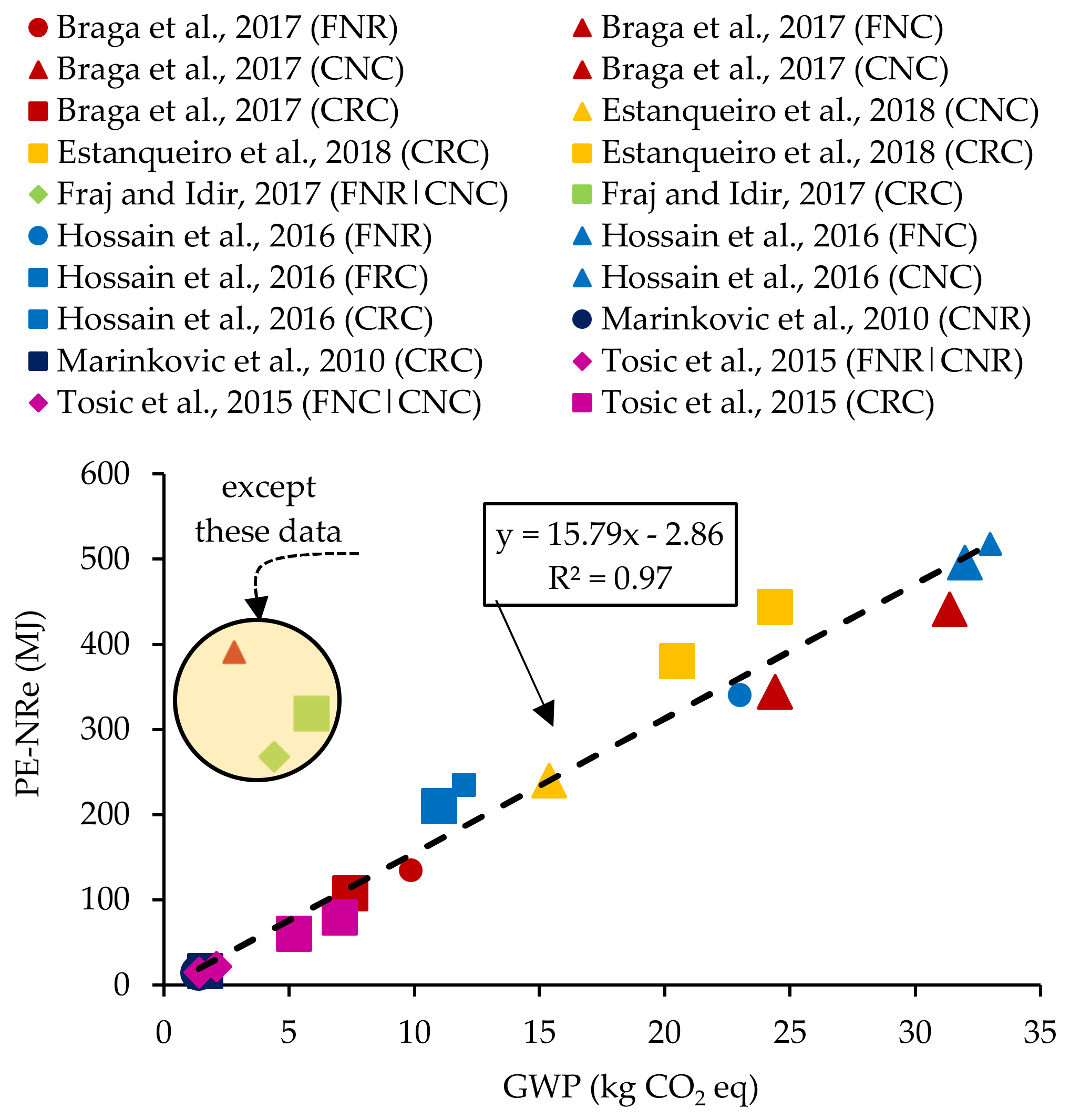 Recycling 07 00043 g004